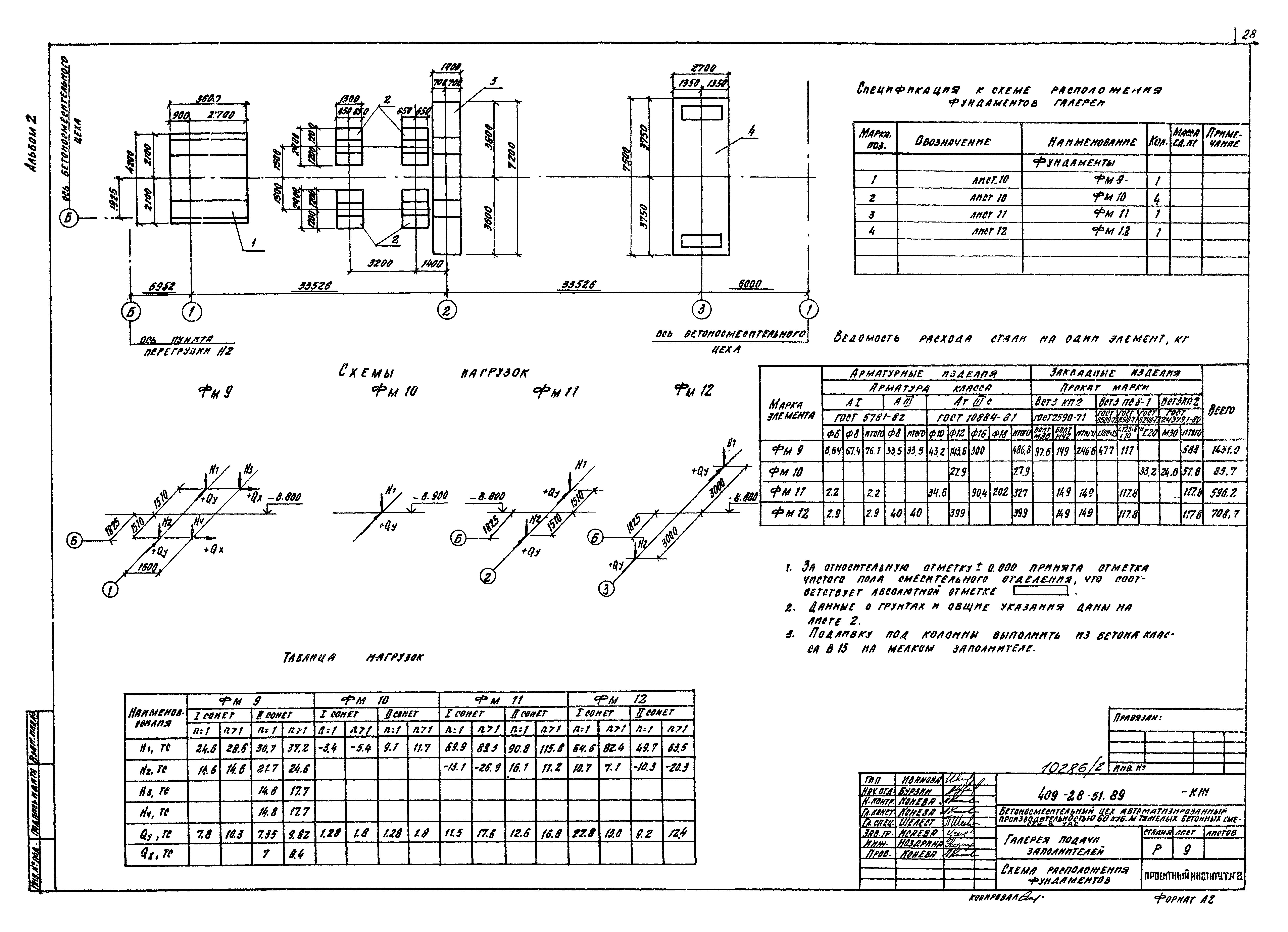 Типовой проект 409-28-51.89