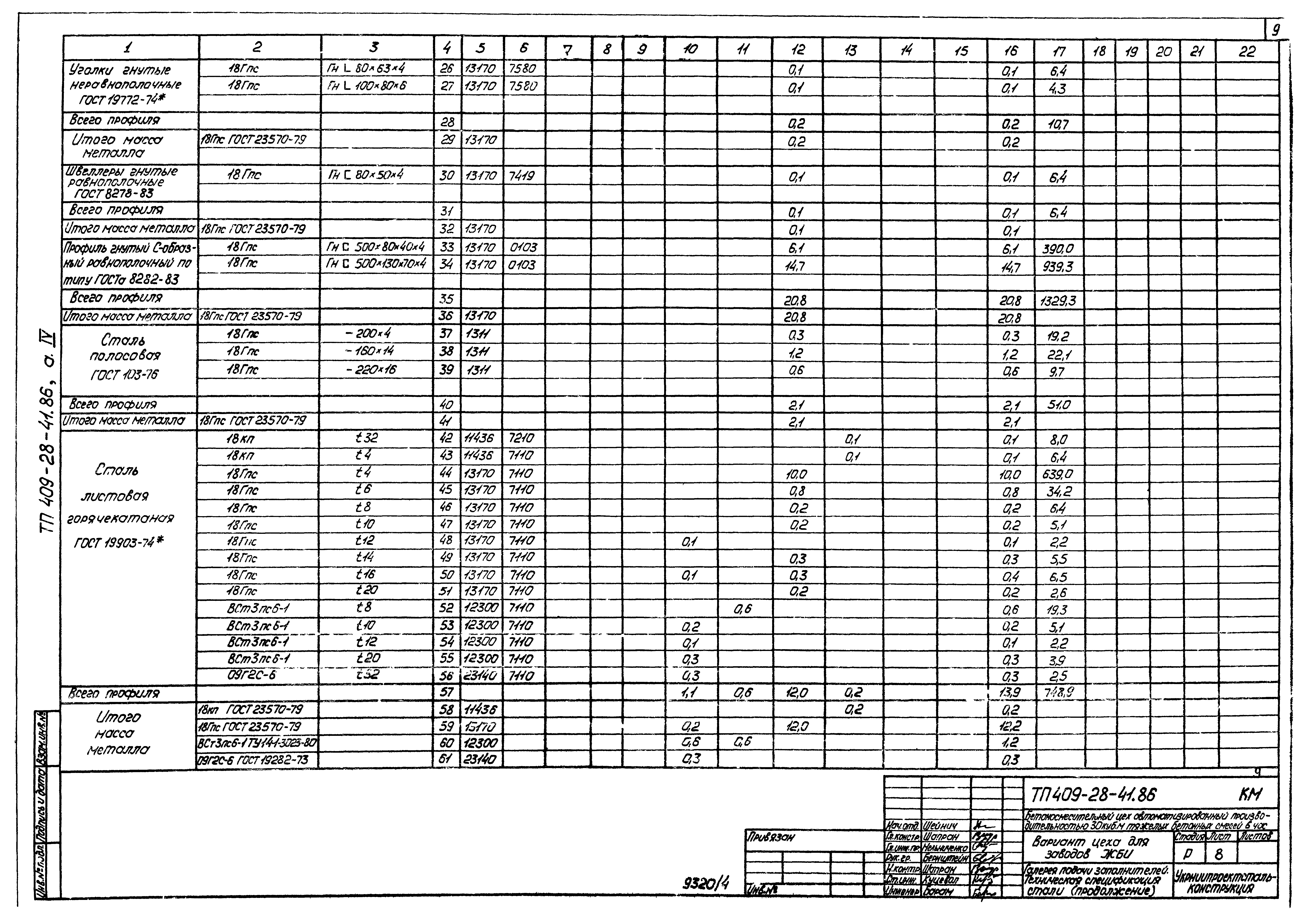 Типовой проект 409-28-41.86