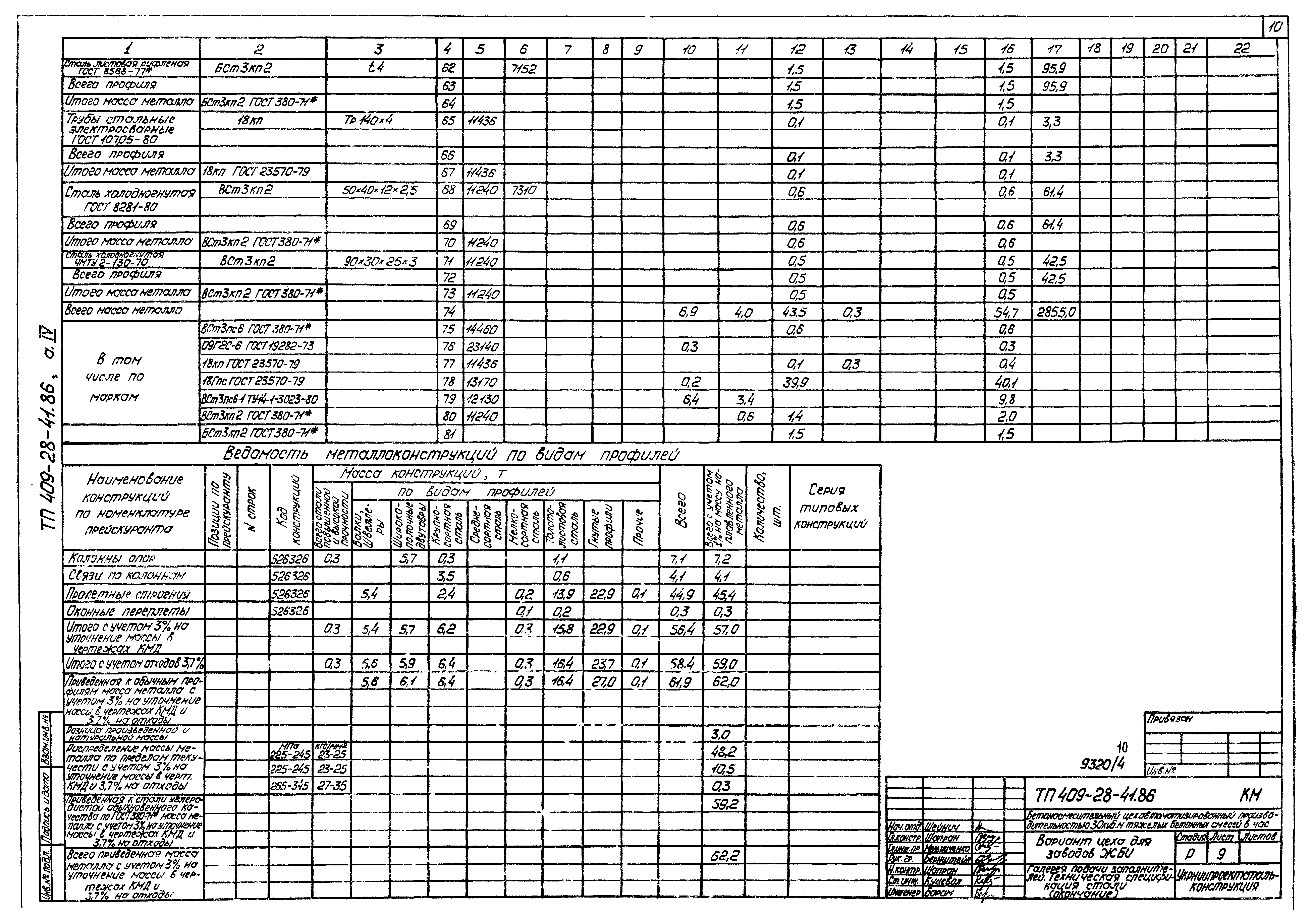Типовой проект 409-28-41.86