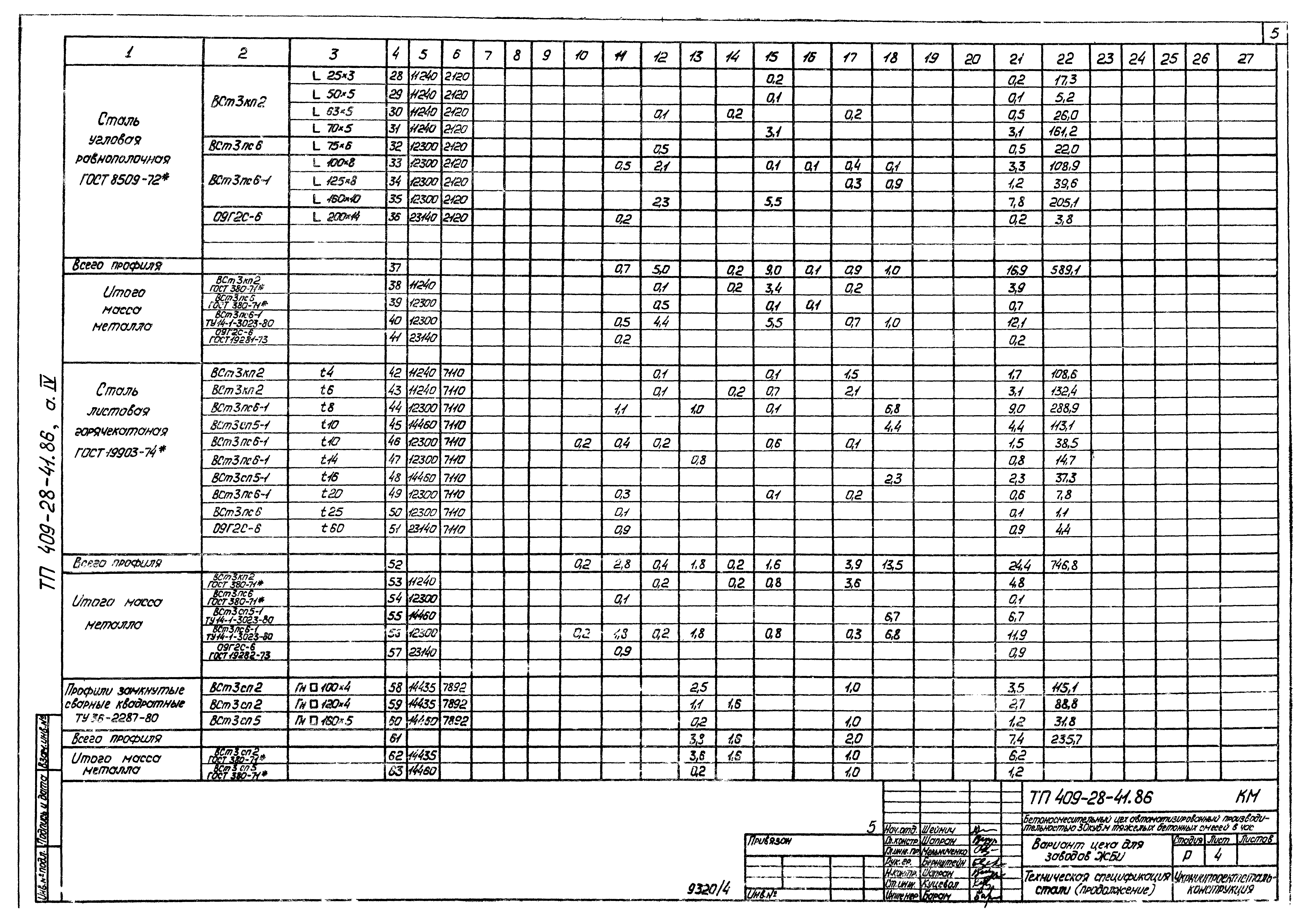 Типовой проект 409-28-41.86