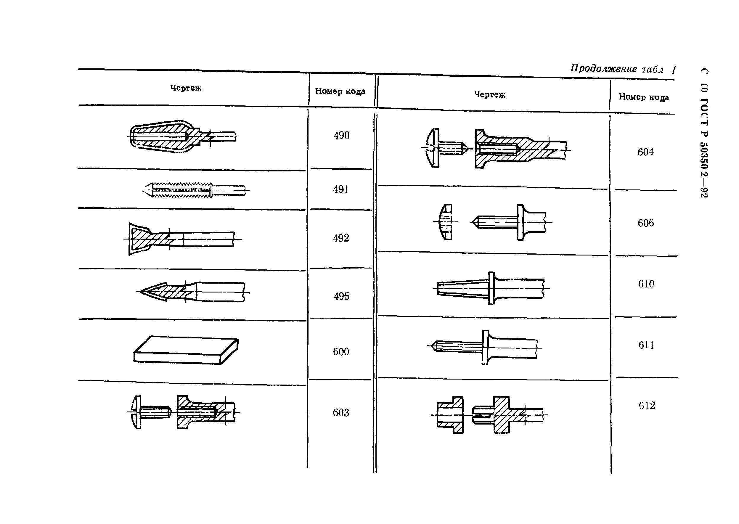 ГОСТ Р 50350.2-92