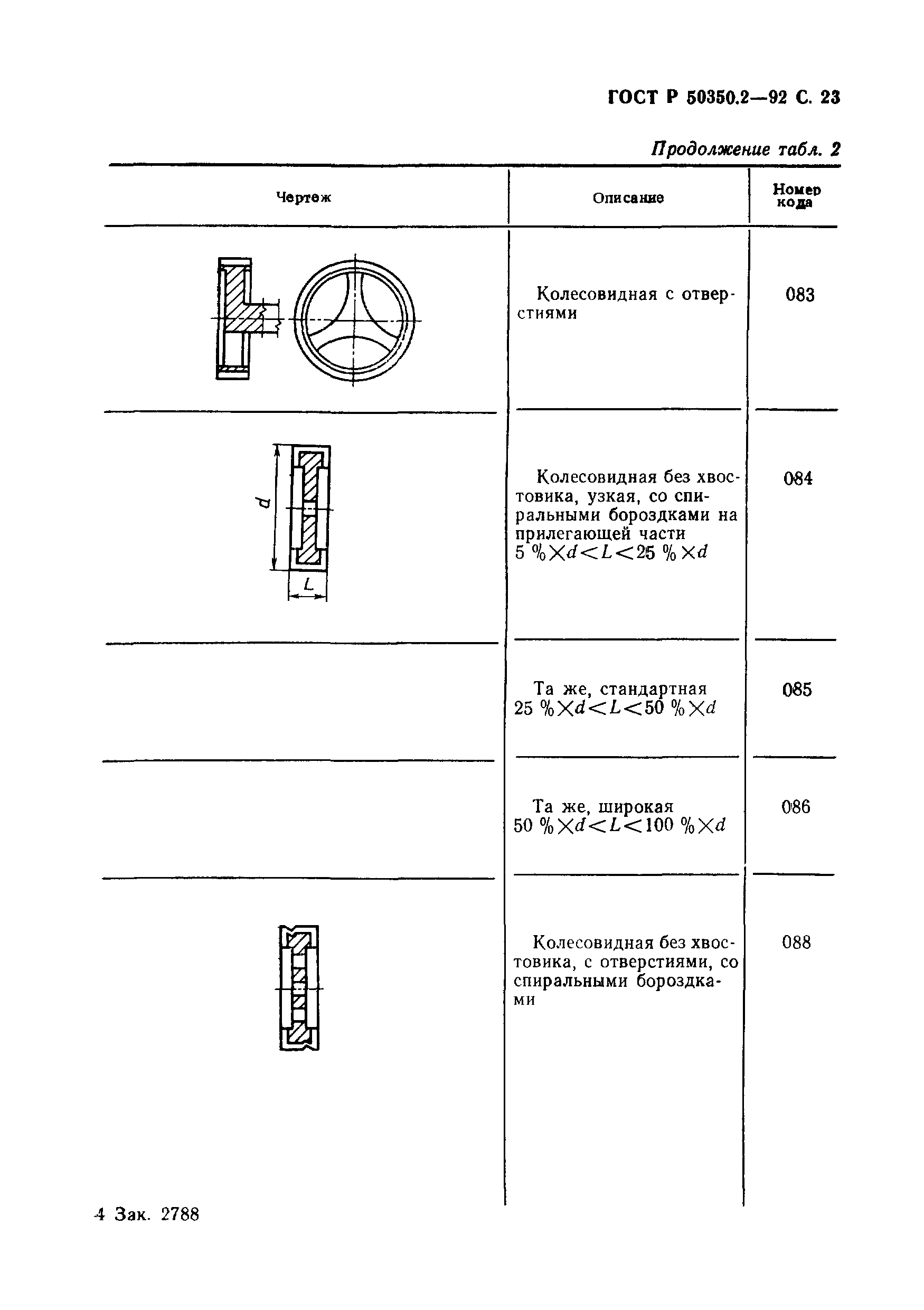 ГОСТ Р 50350.2-92