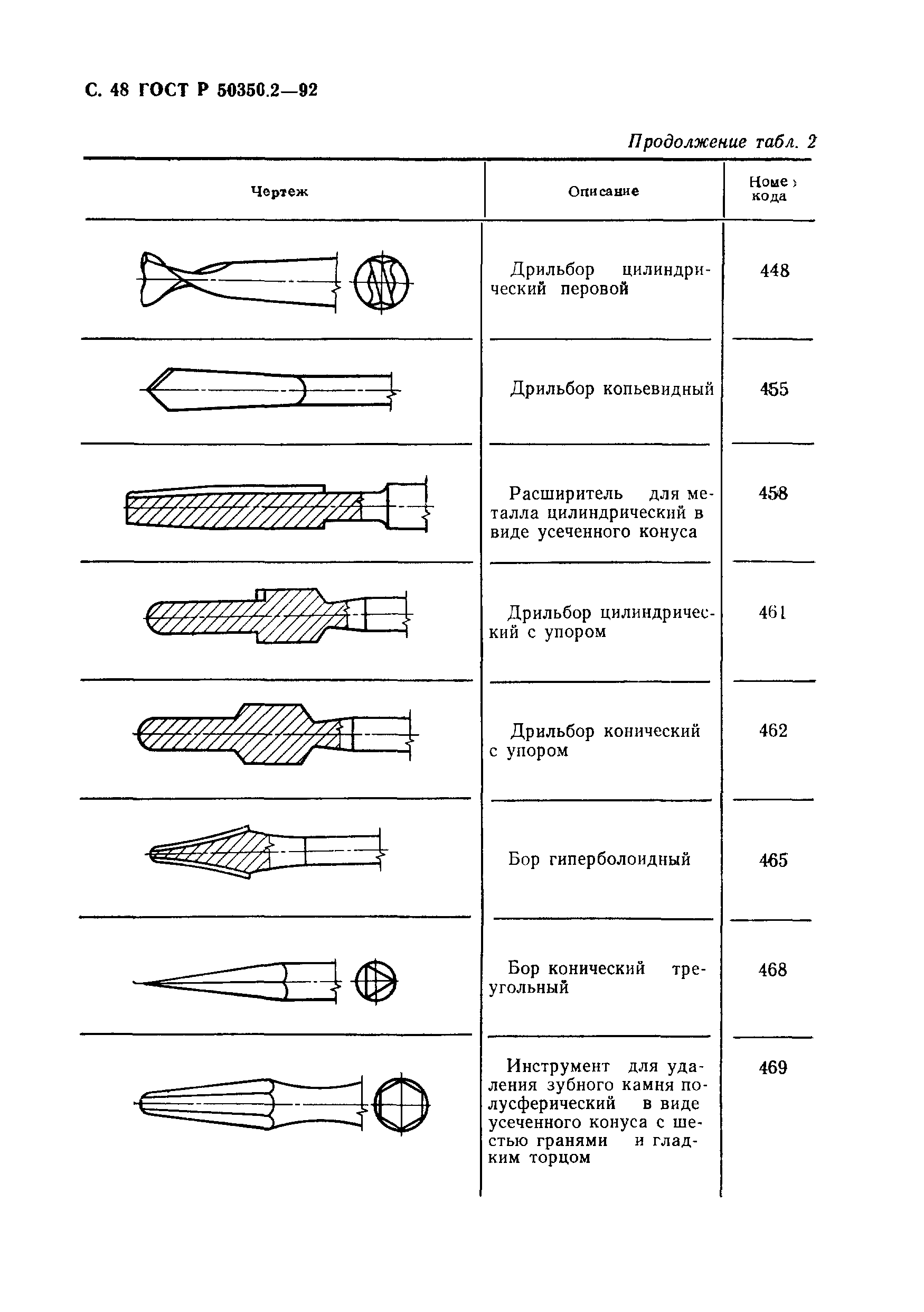 ГОСТ Р 50350.2-92