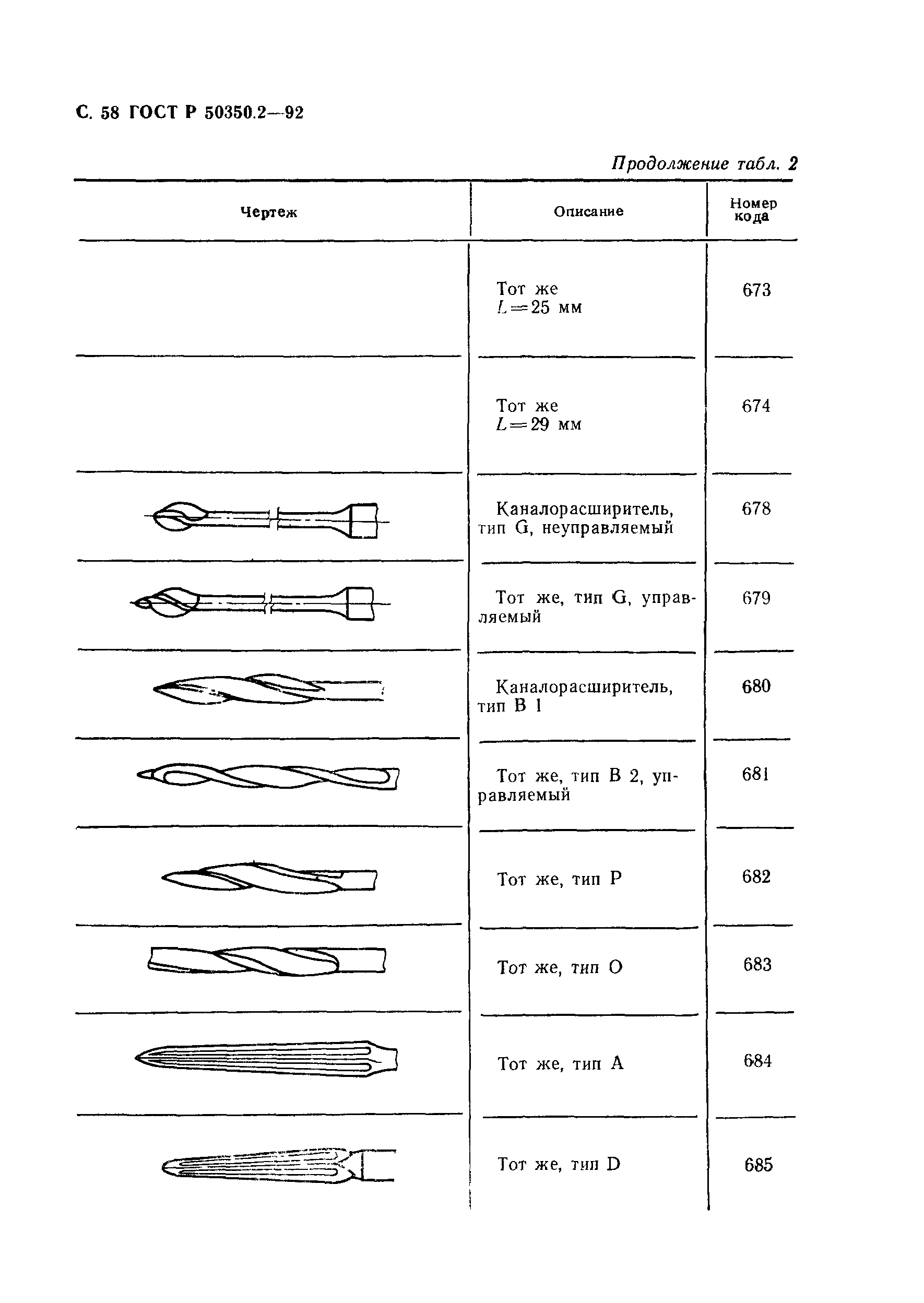 ГОСТ Р 50350.2-92