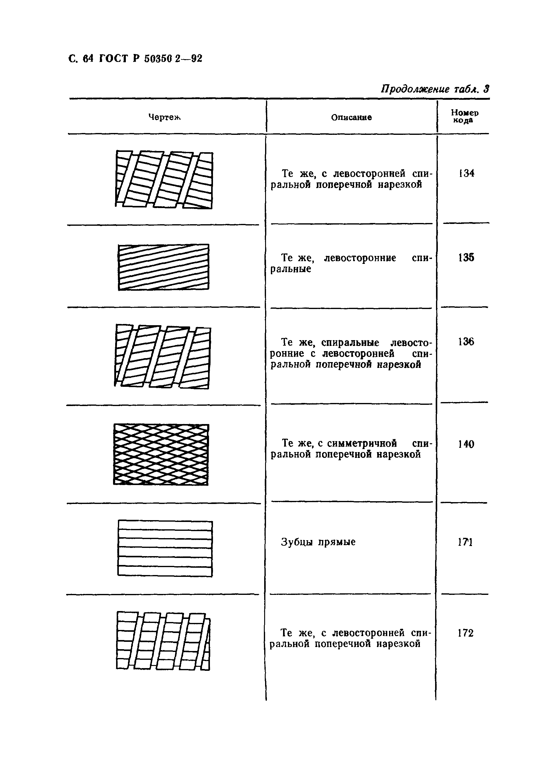 ГОСТ Р 50350.2-92