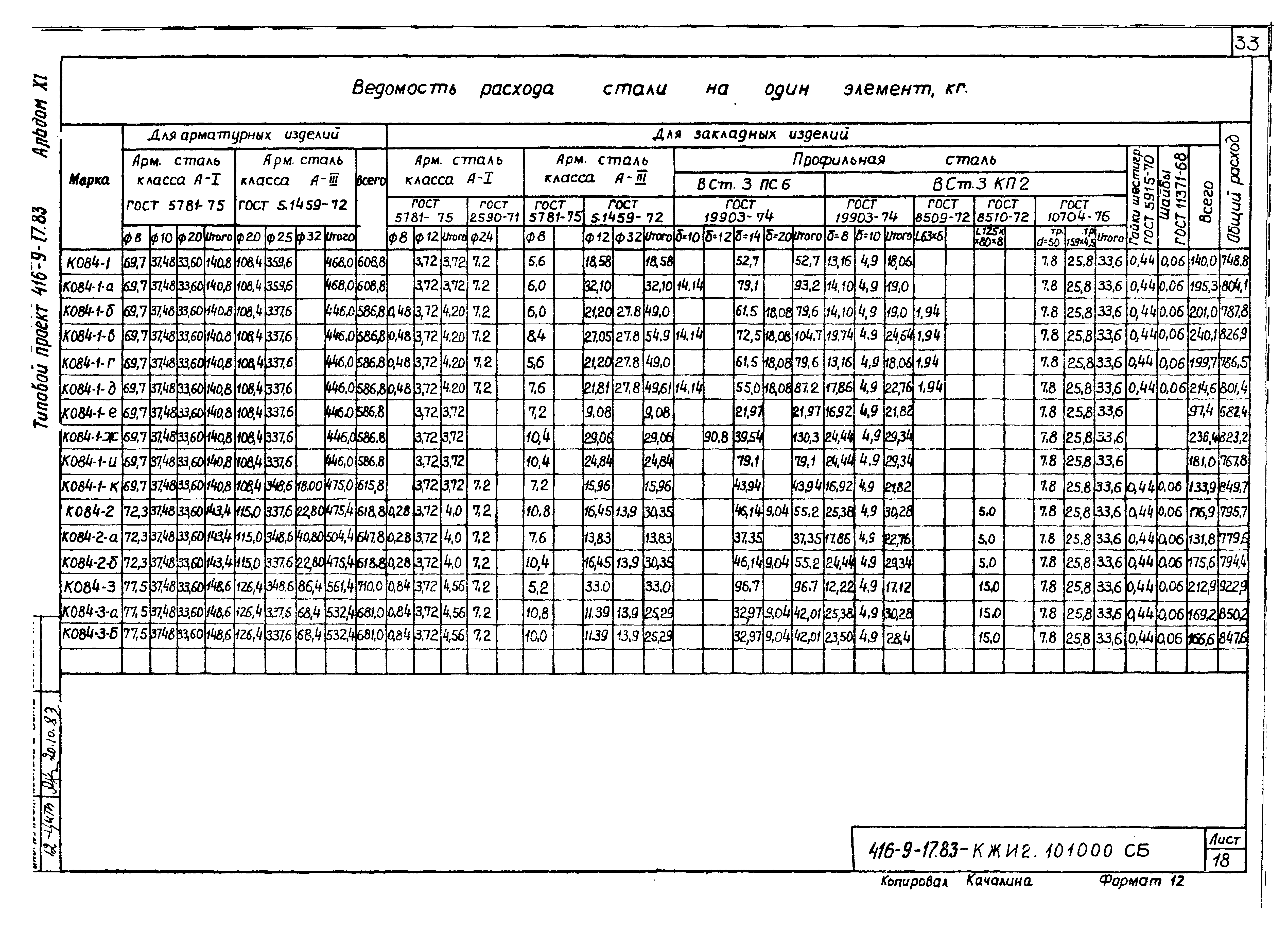 Типовой проект 416-9-17.83