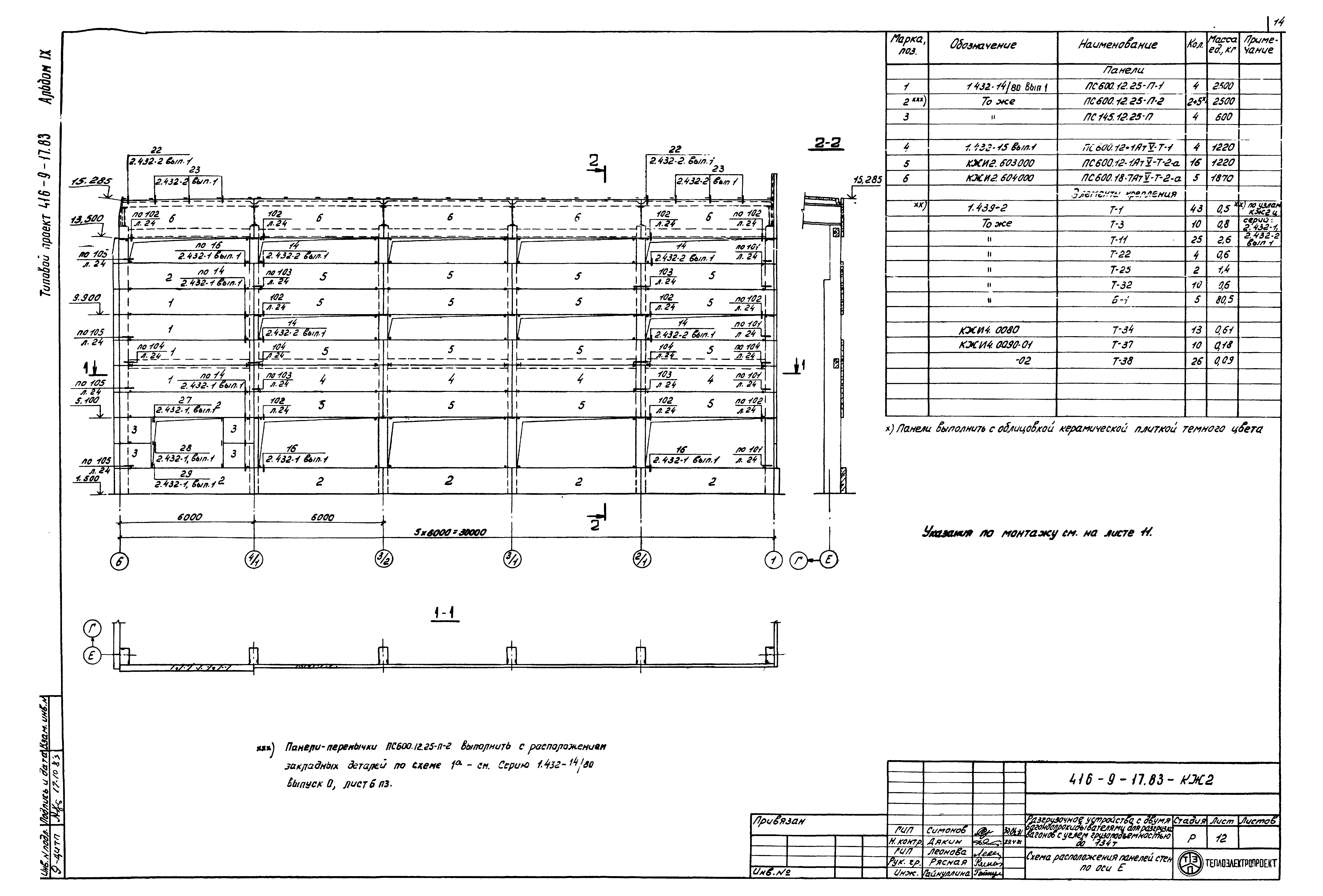 Типовой проект 416-9-17.83