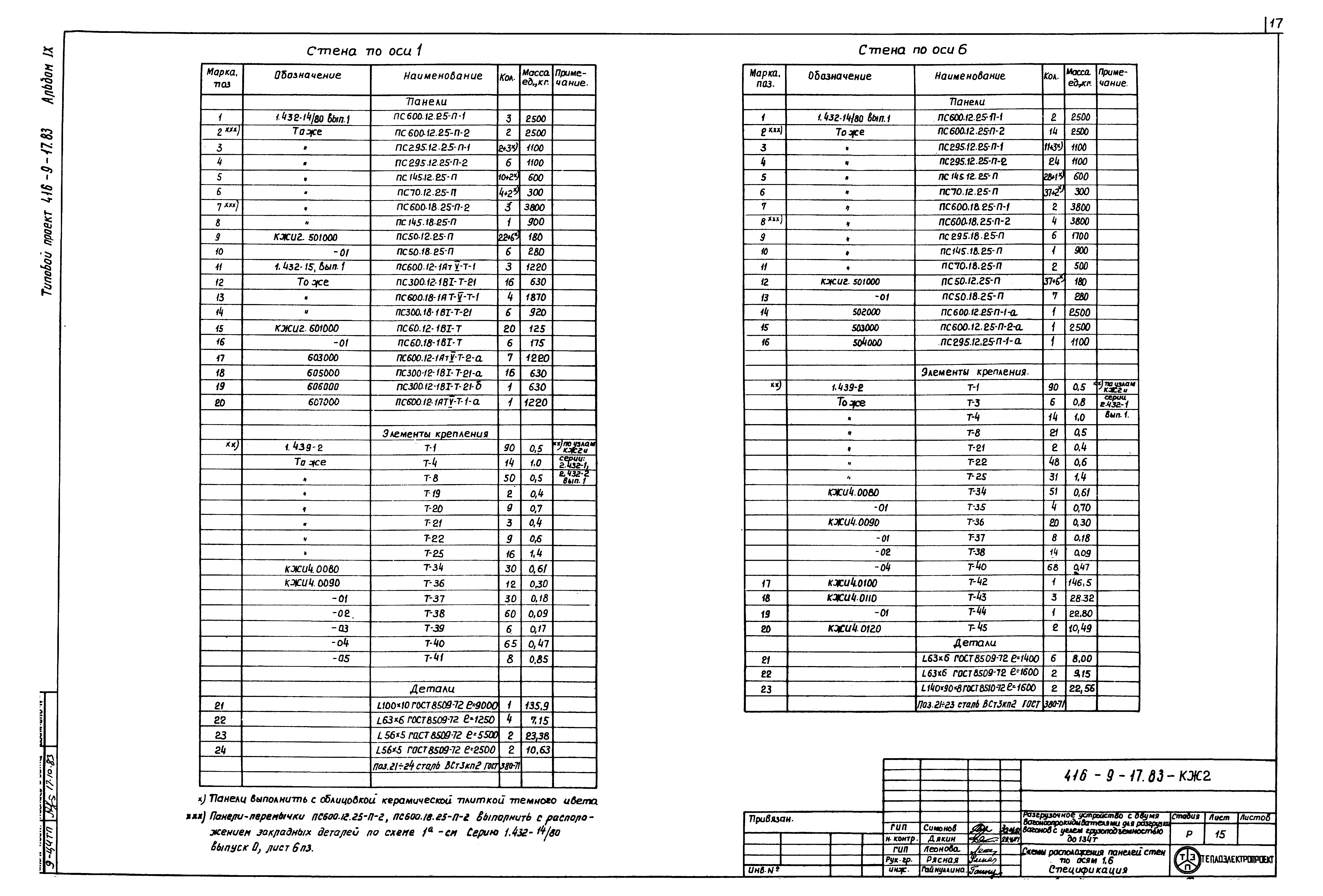 Типовой проект 416-9-17.83