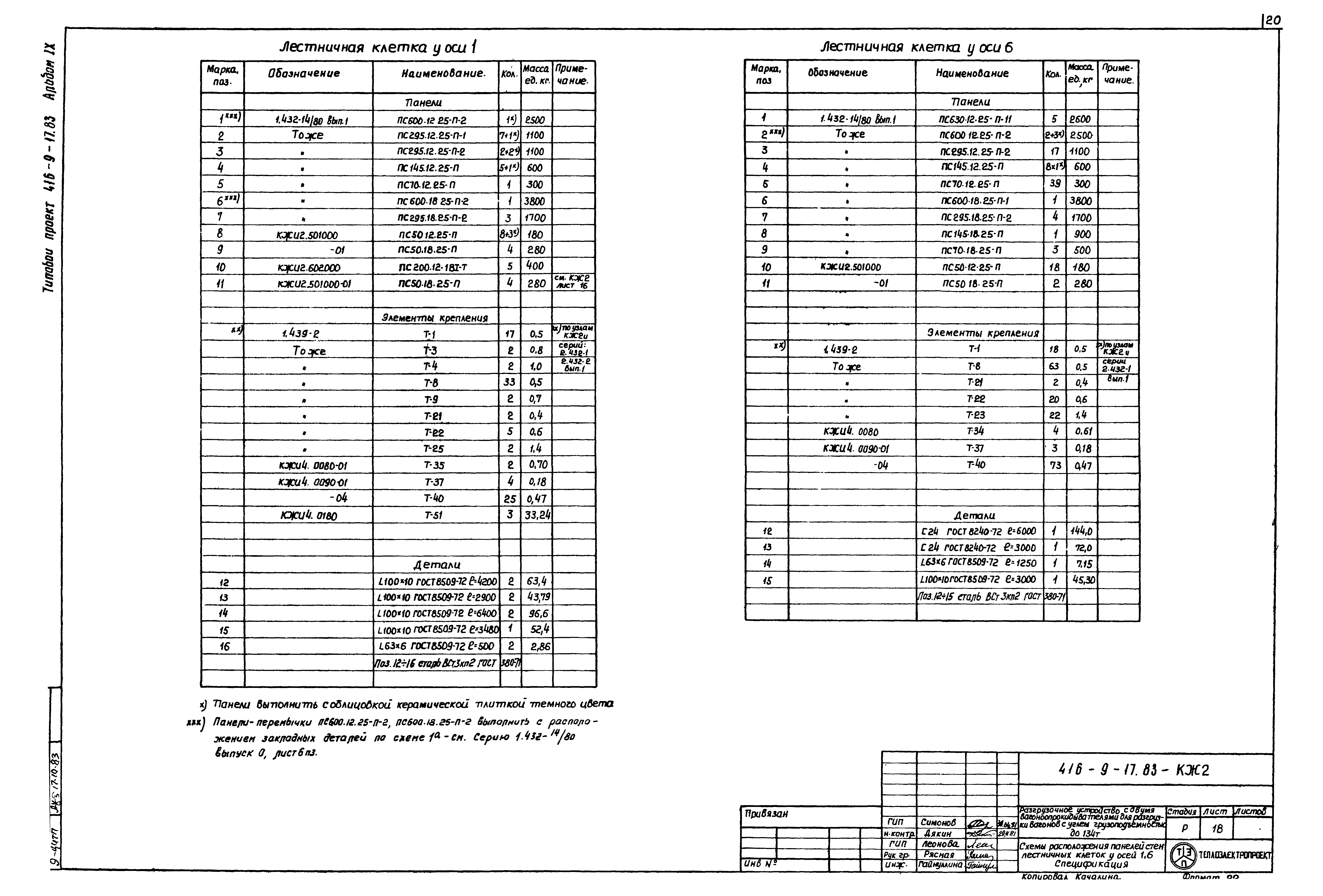 Типовой проект 416-9-17.83