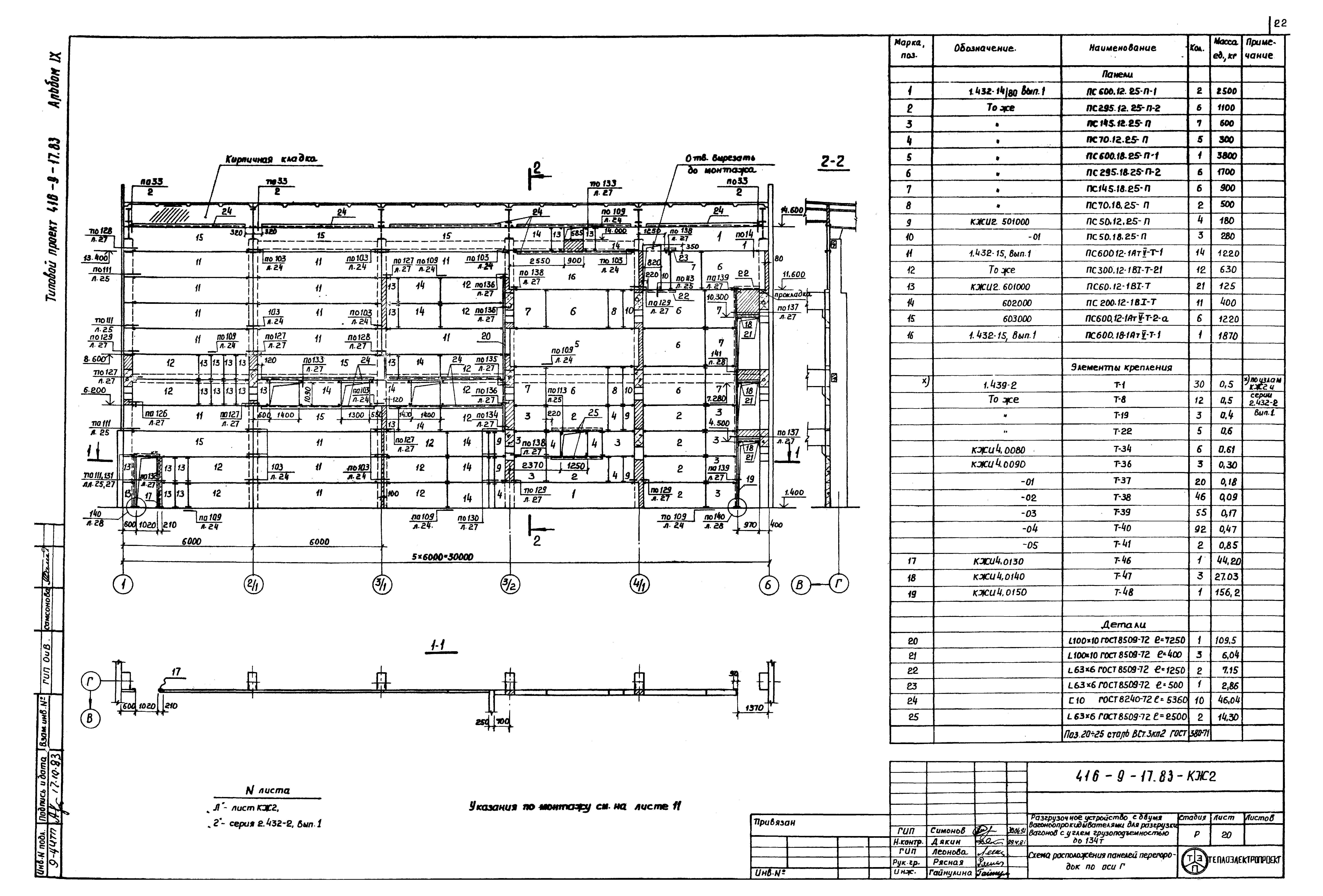 Типовой проект 416-9-17.83