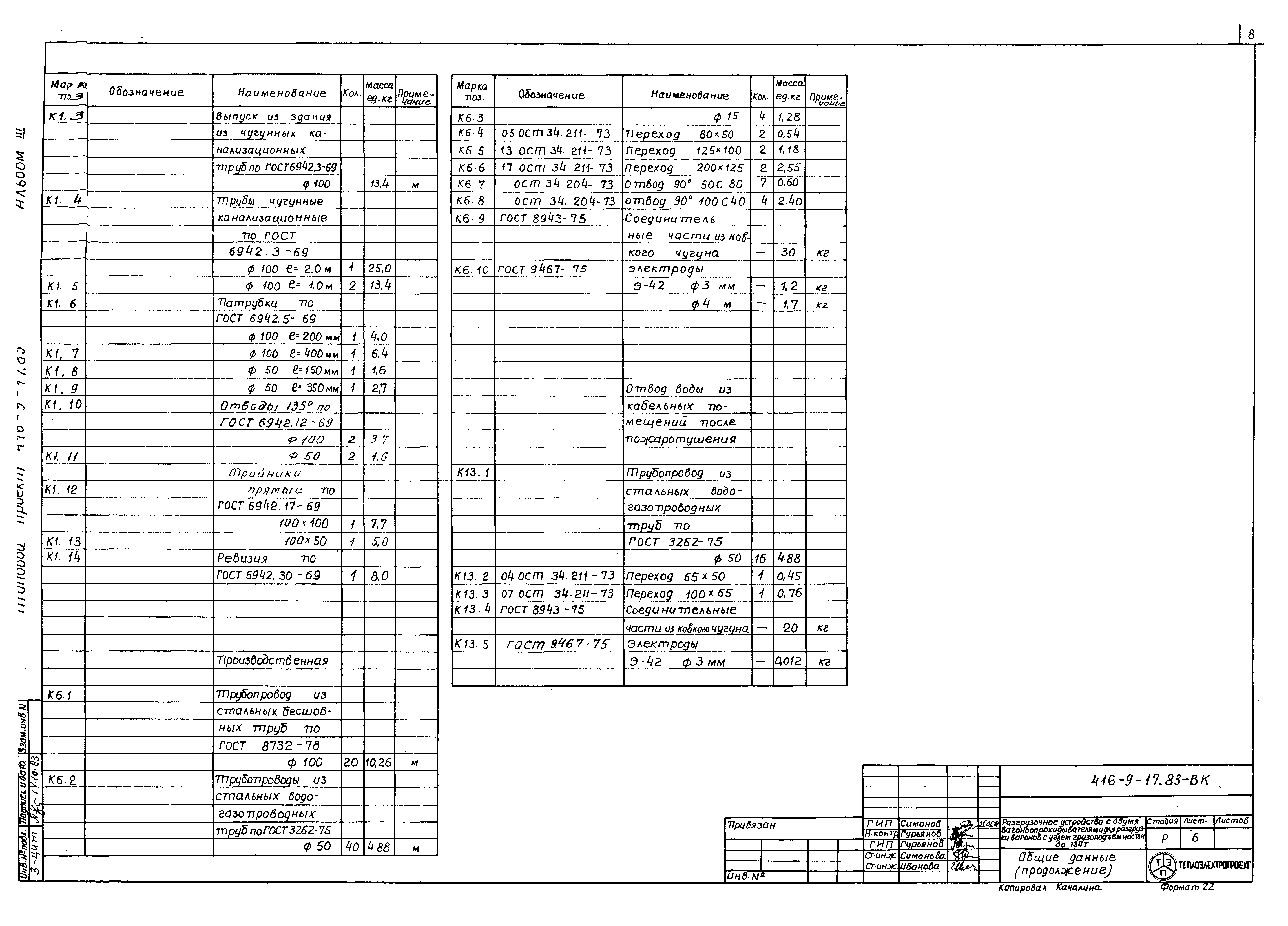 Типовой проект 416-9-17.83