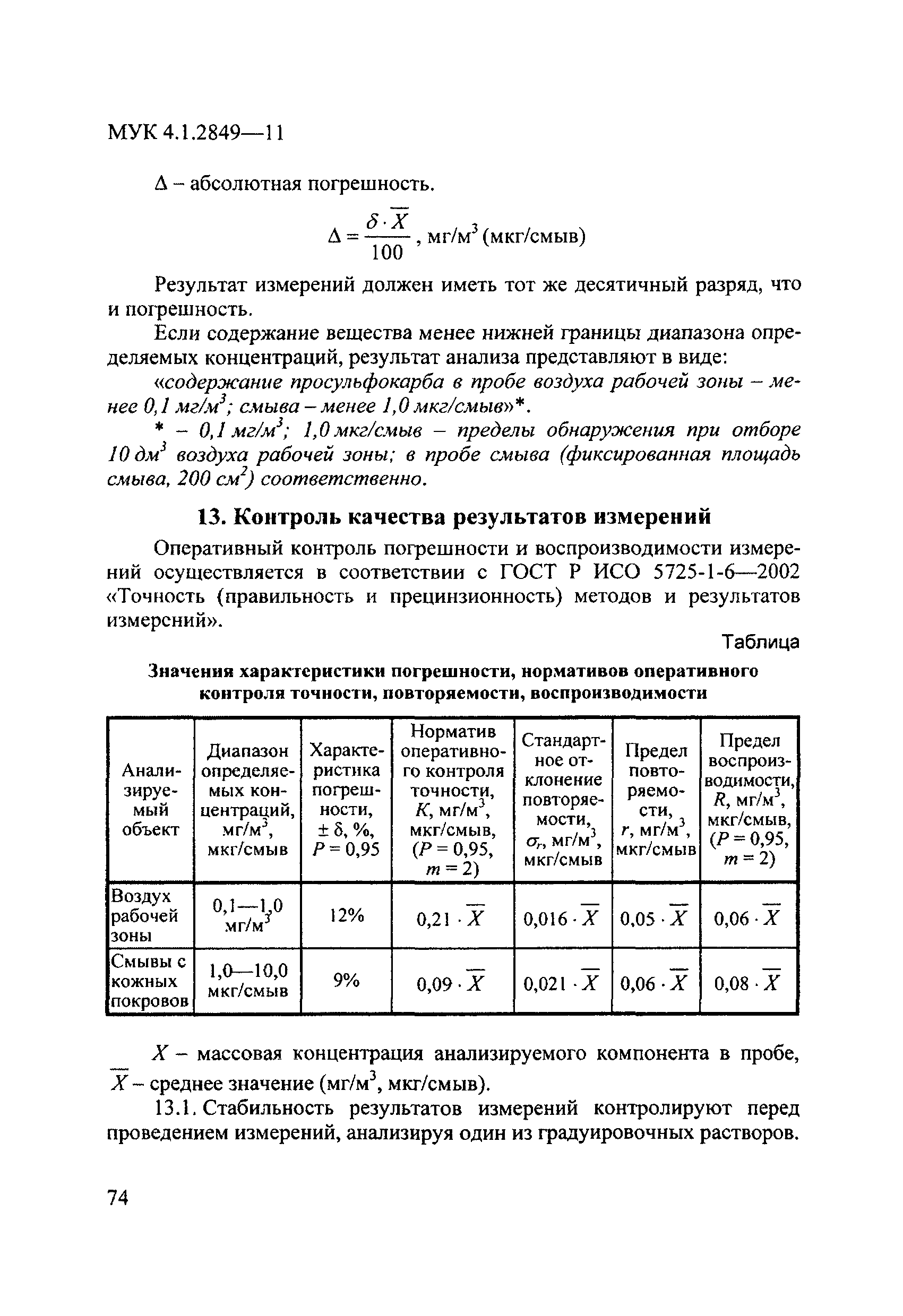 МУК 4.1.2849-11