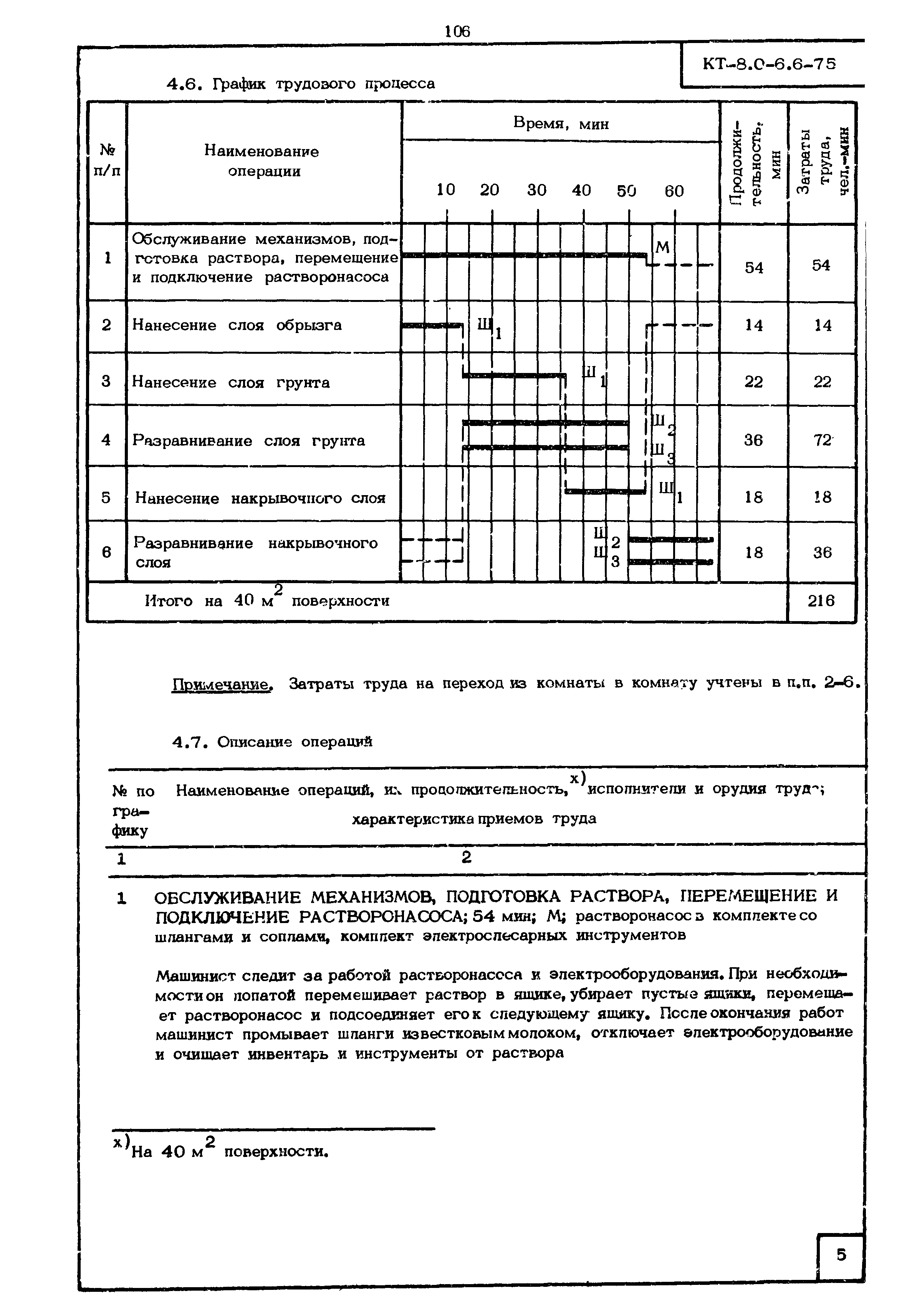 КТ 8.0-6.6-75