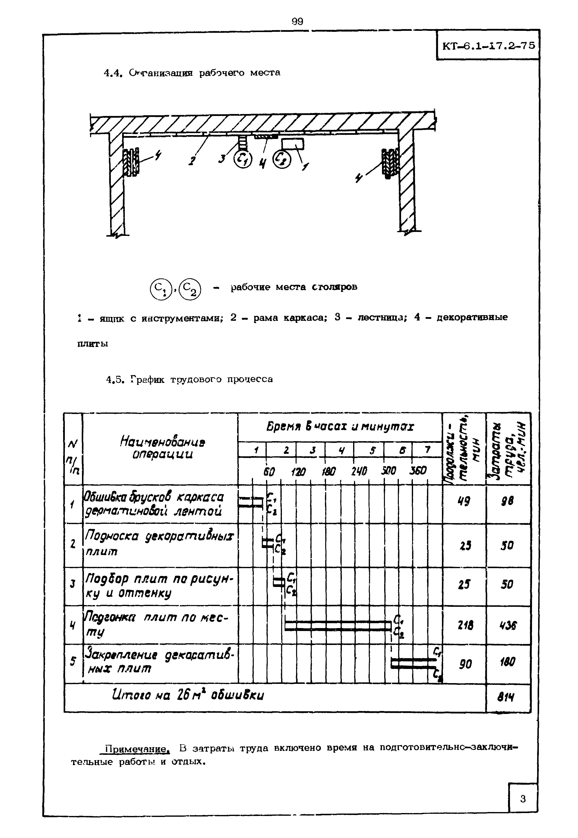 КТ 6.1-17.2-75