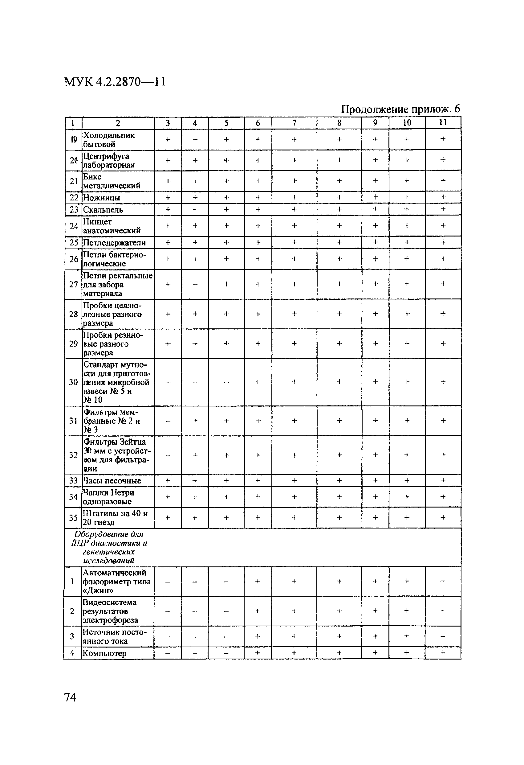 МУК 4.2.2870-11