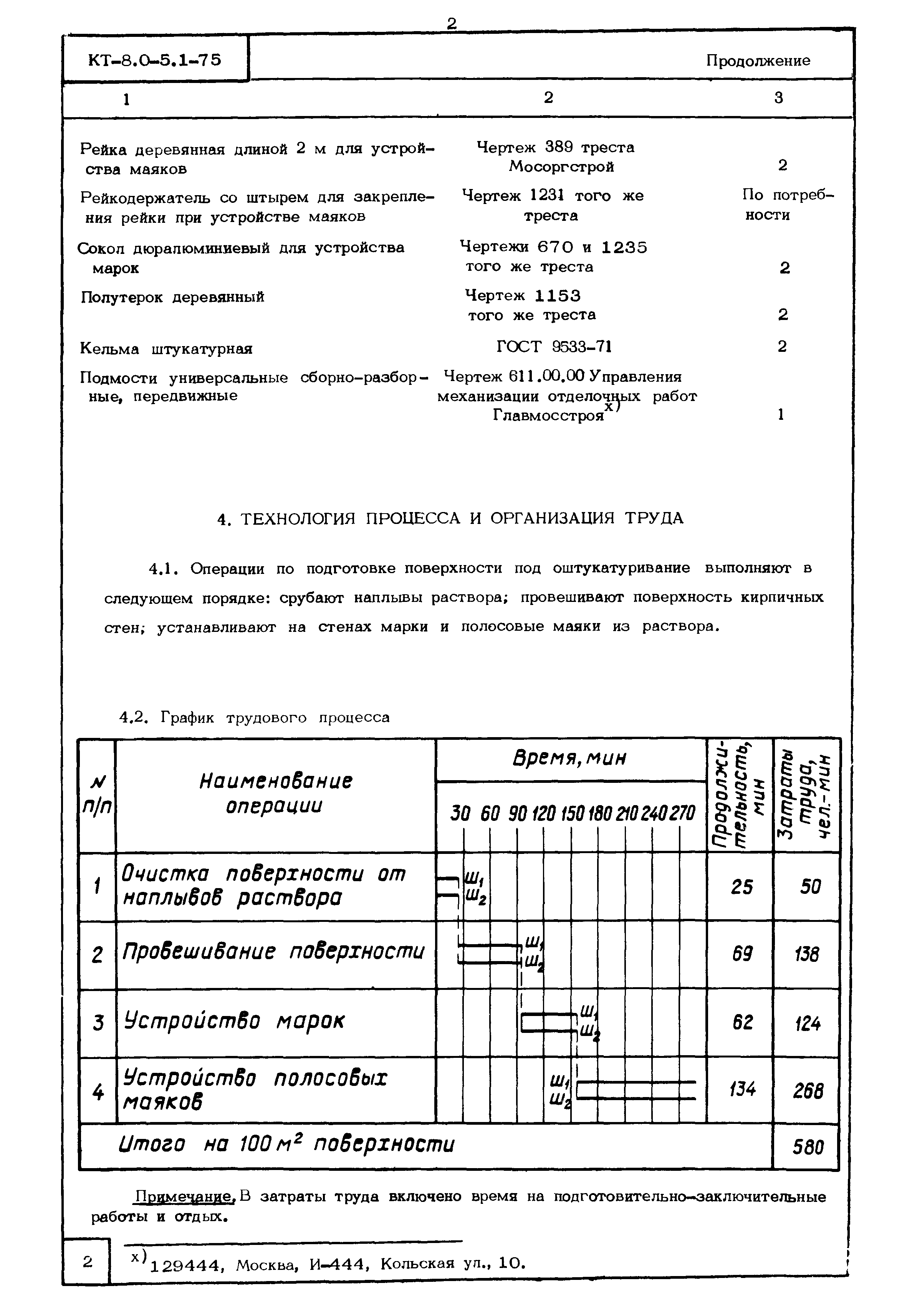 КТ 8.0-5.1-75