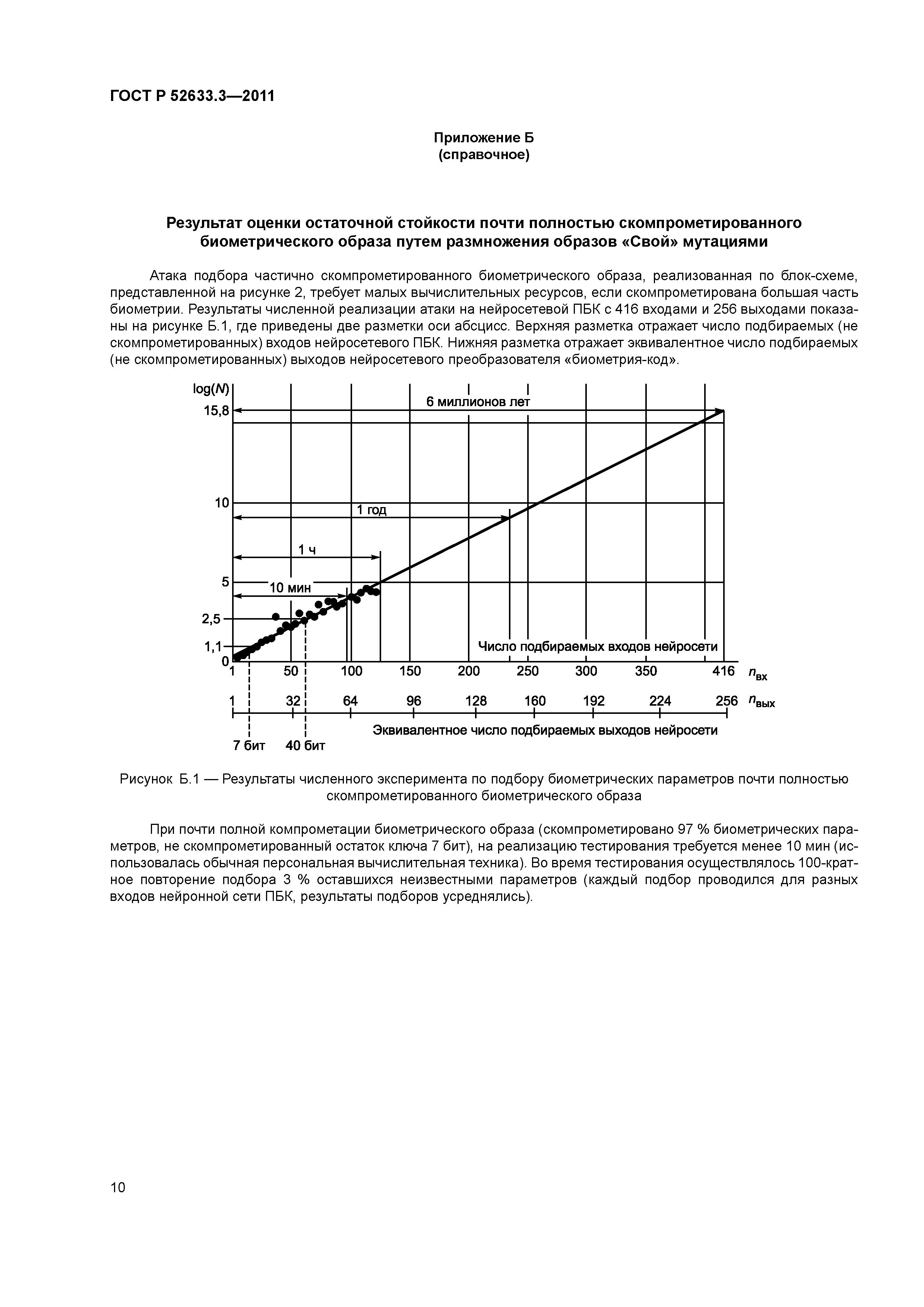 ГОСТ Р 52633.3-2011
