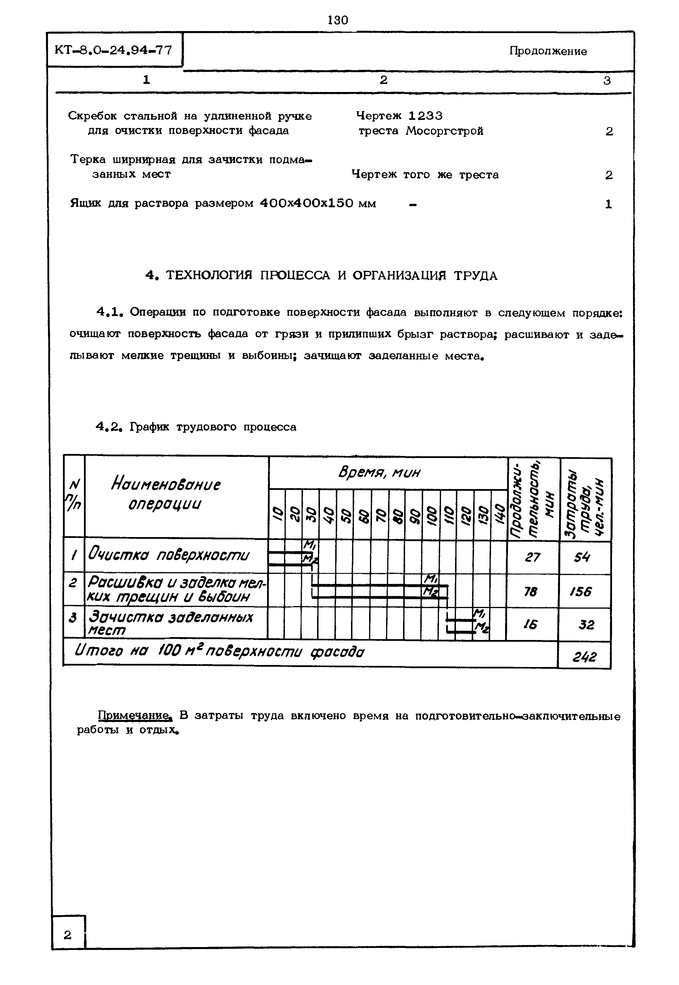 КТ 8.0-24.94-77