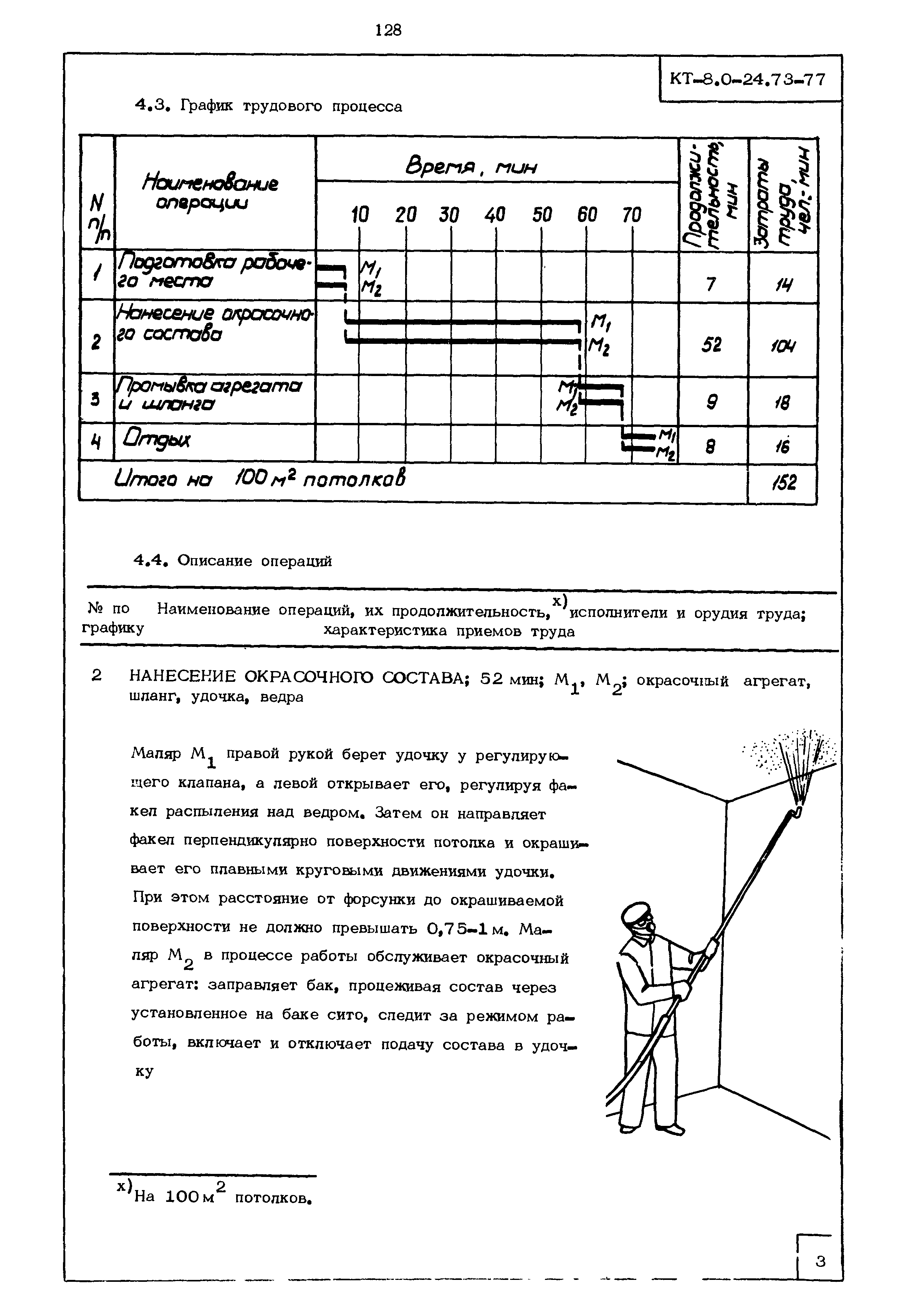 КТ 8.0-24.73-77