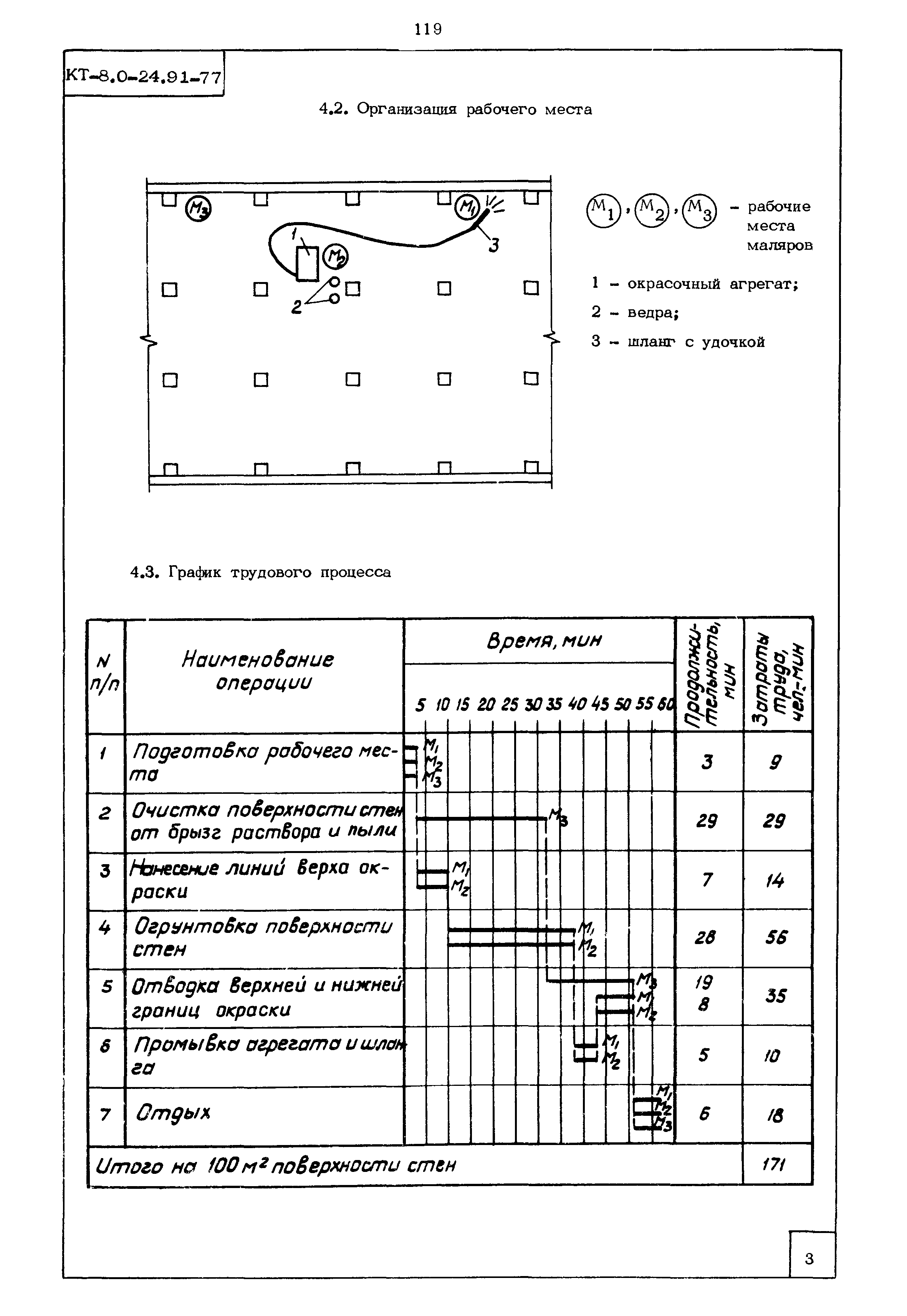 КТ 8.0-24.91-77