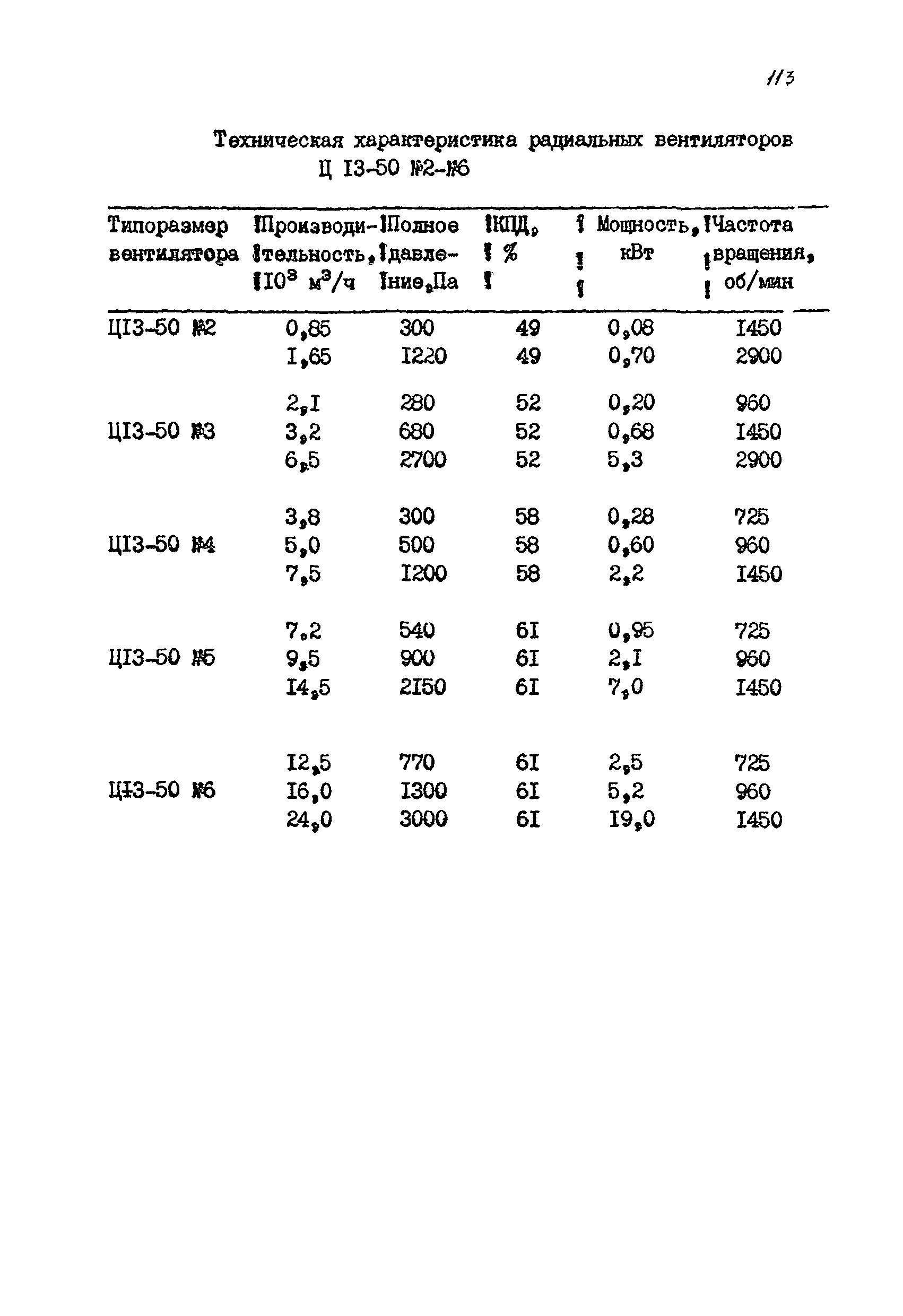 РМ 38.14.008-94