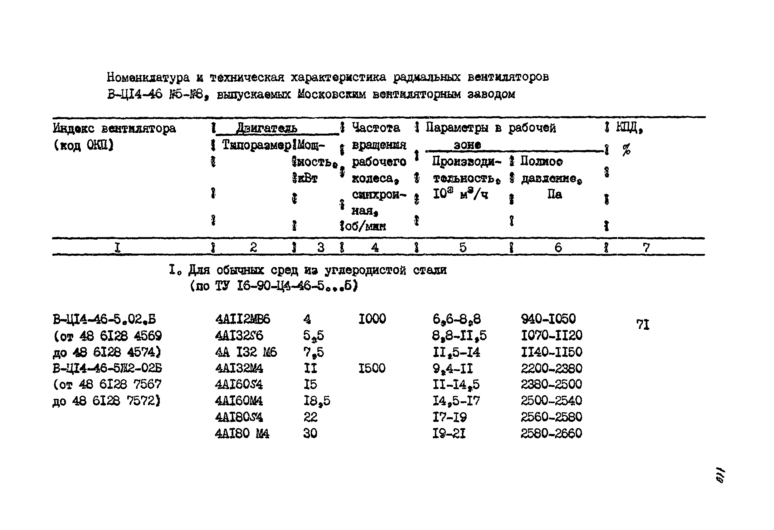 РМ 38.14.008-94