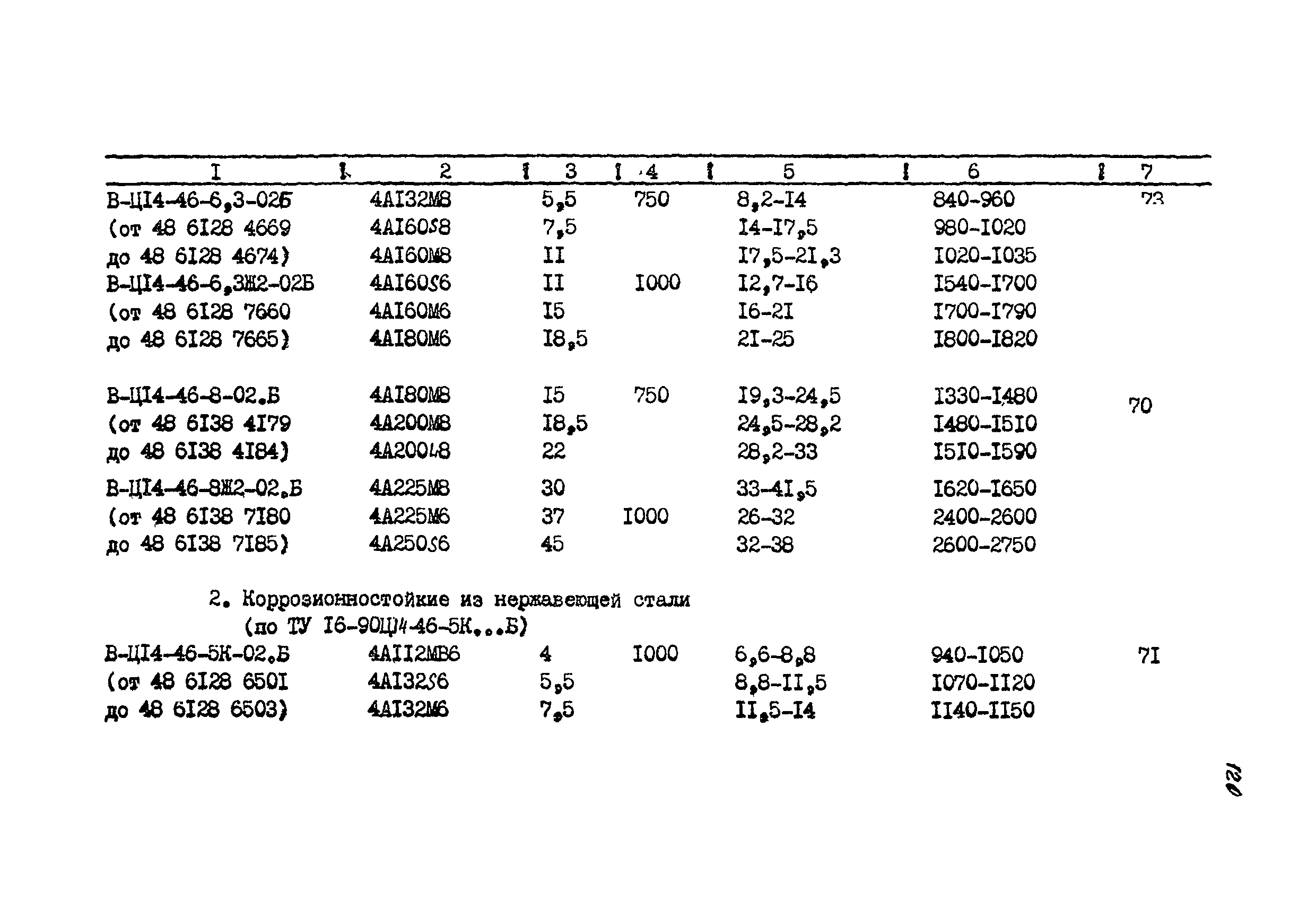 РМ 38.14.008-94