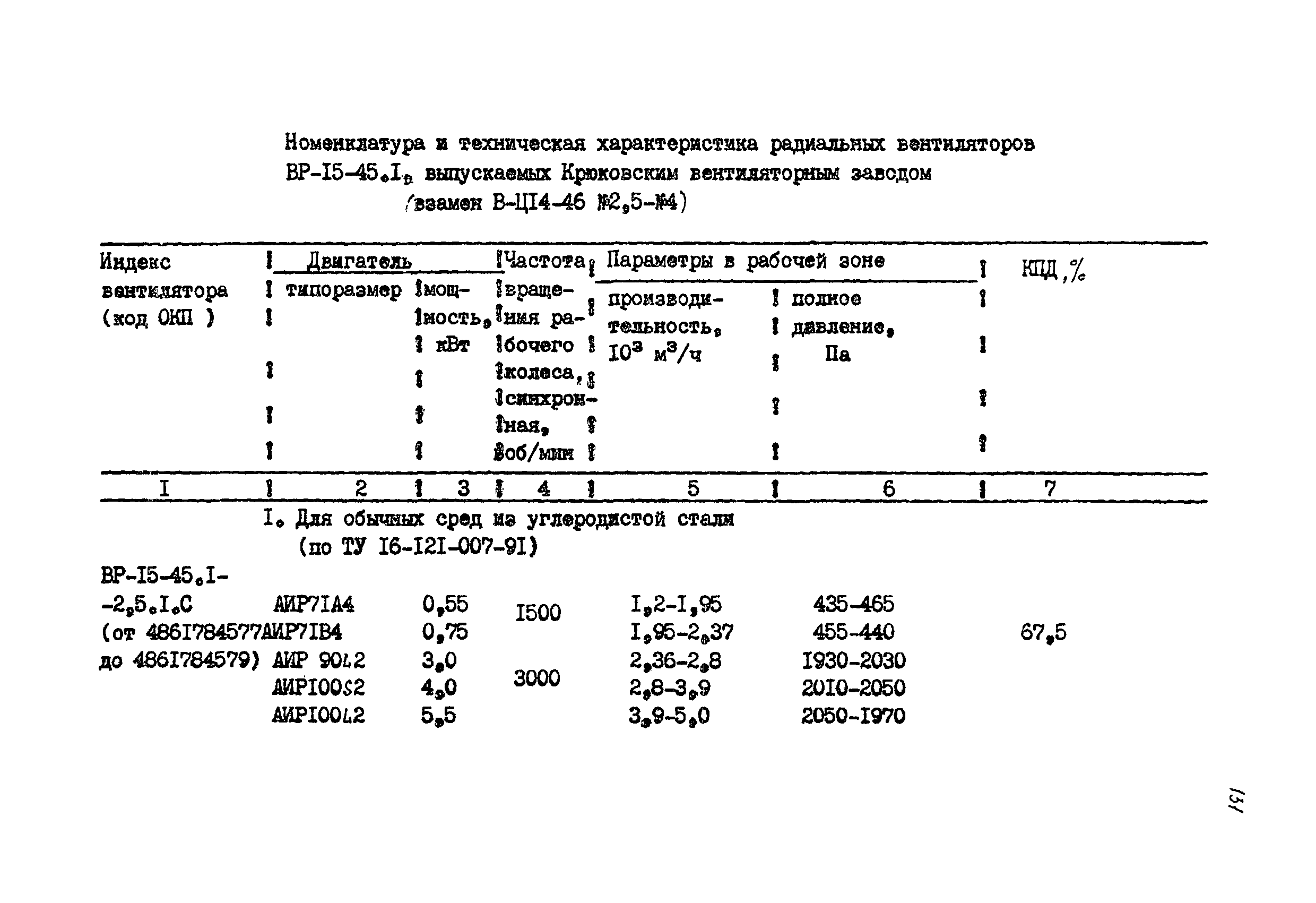 РМ 38.14.008-94