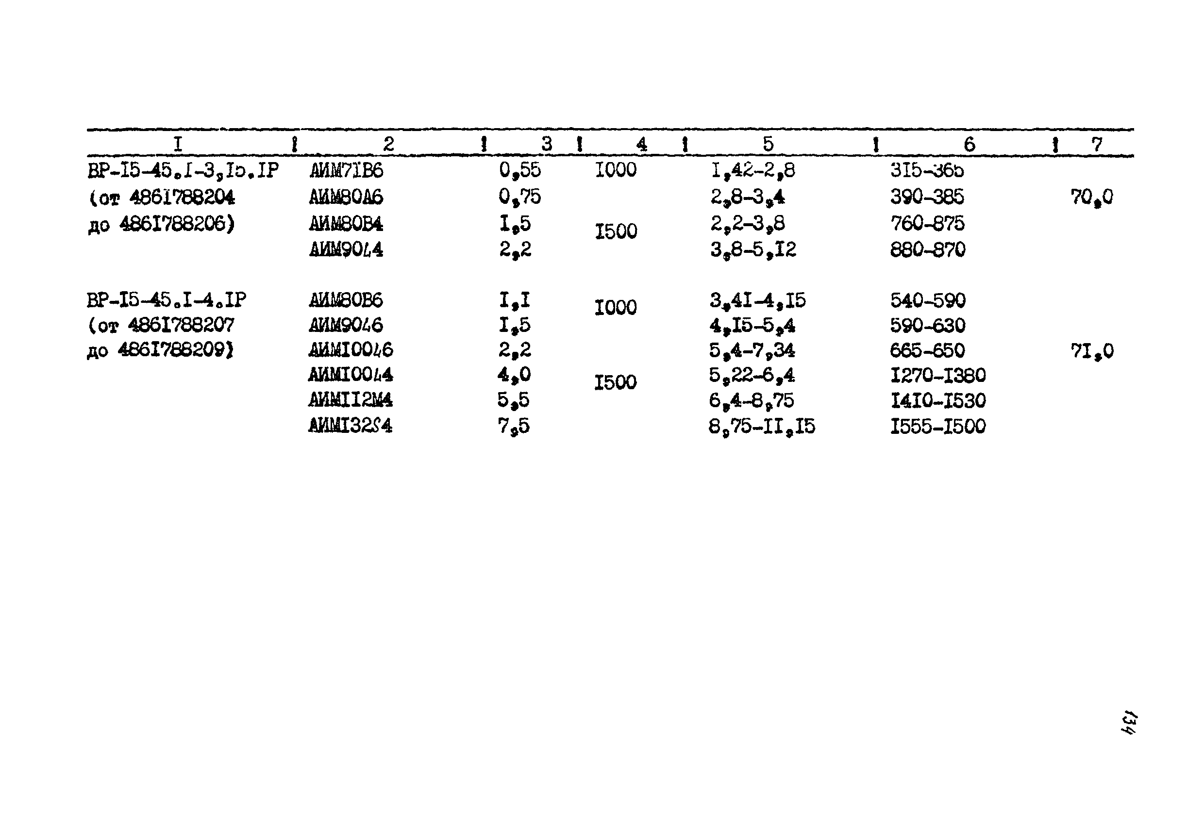 РМ 38.14.008-94