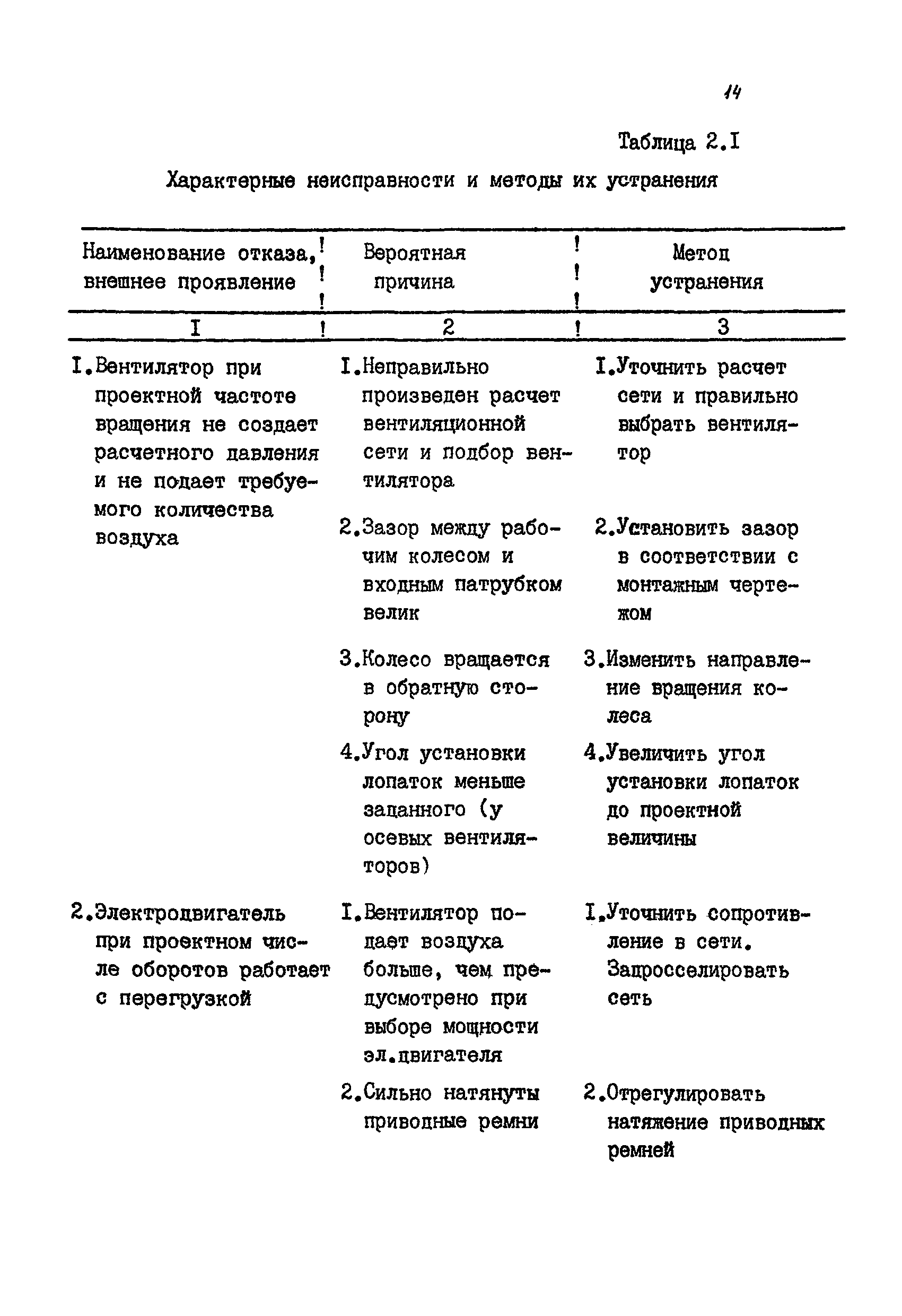 РМ 38.14.008-94