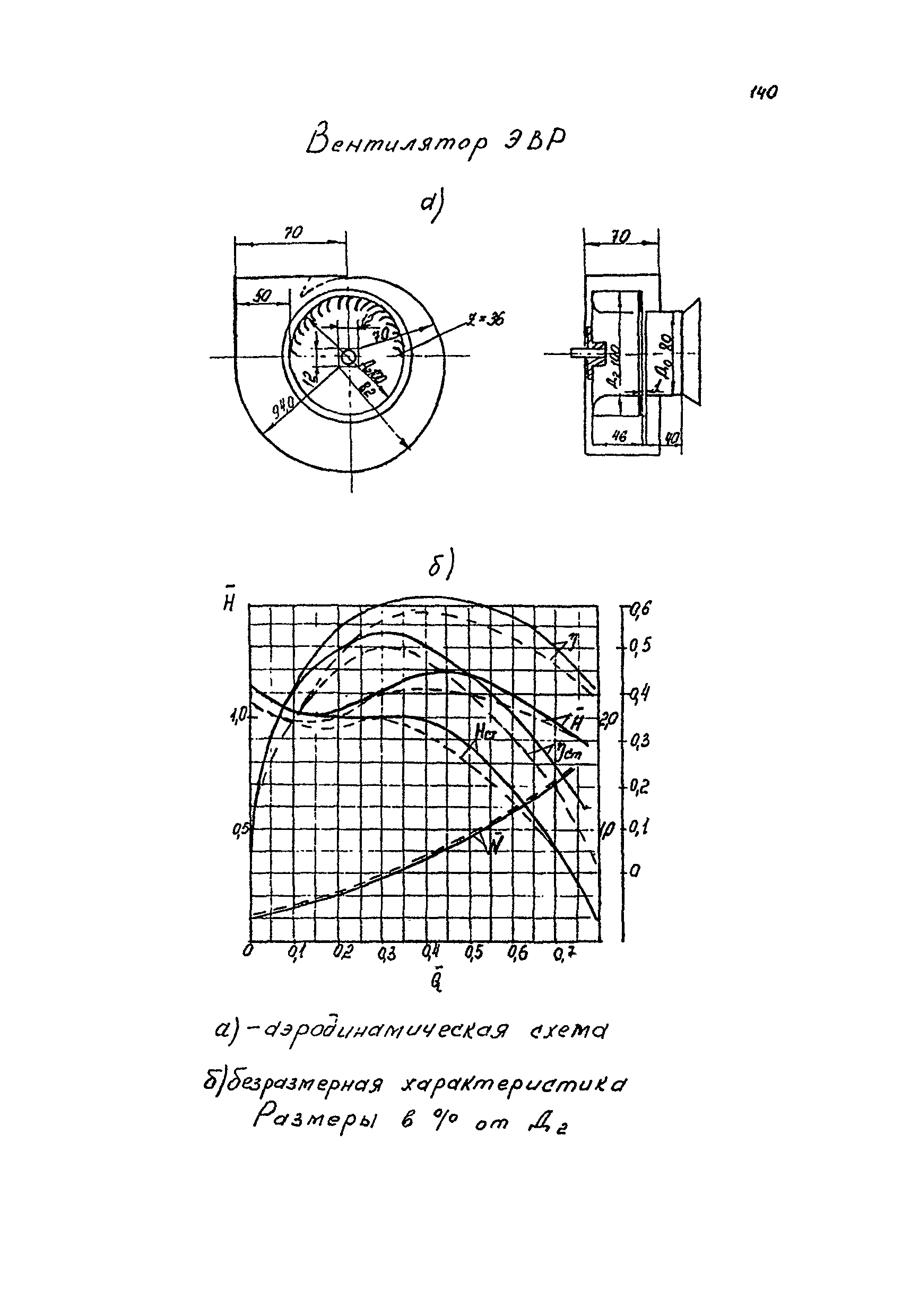 РМ 38.14.008-94