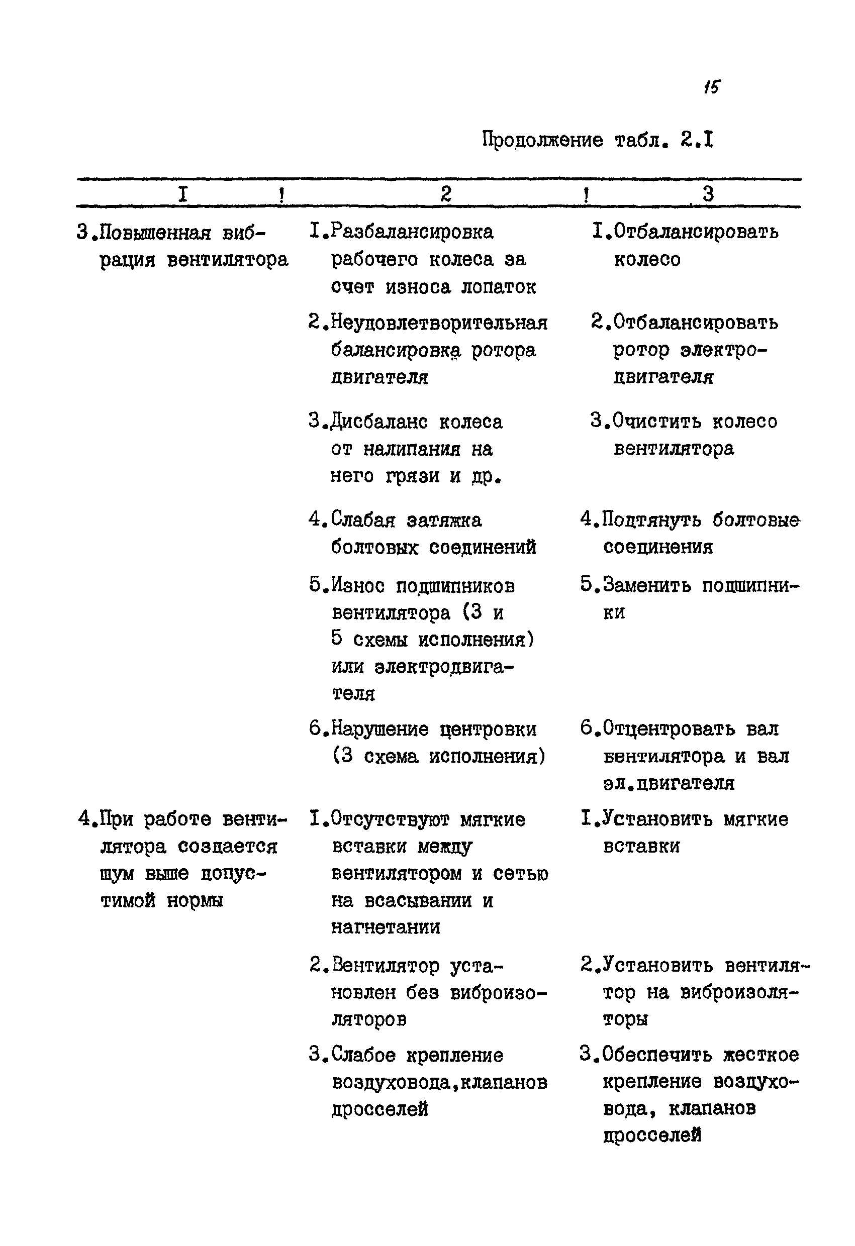 РМ 38.14.008-94