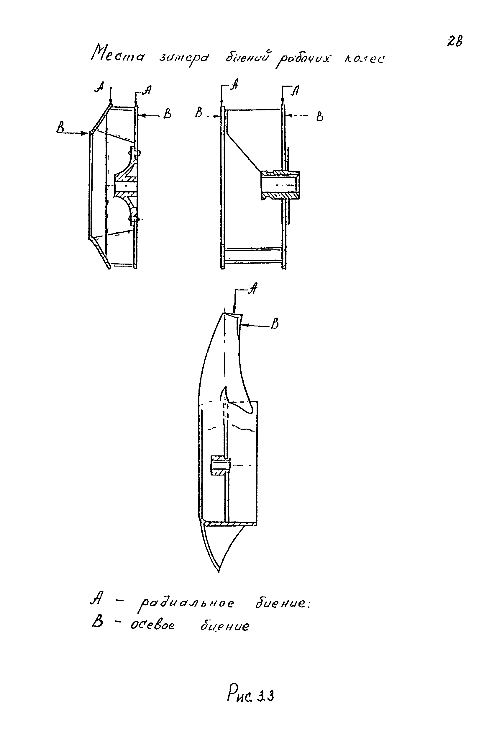 РМ 38.14.008-94