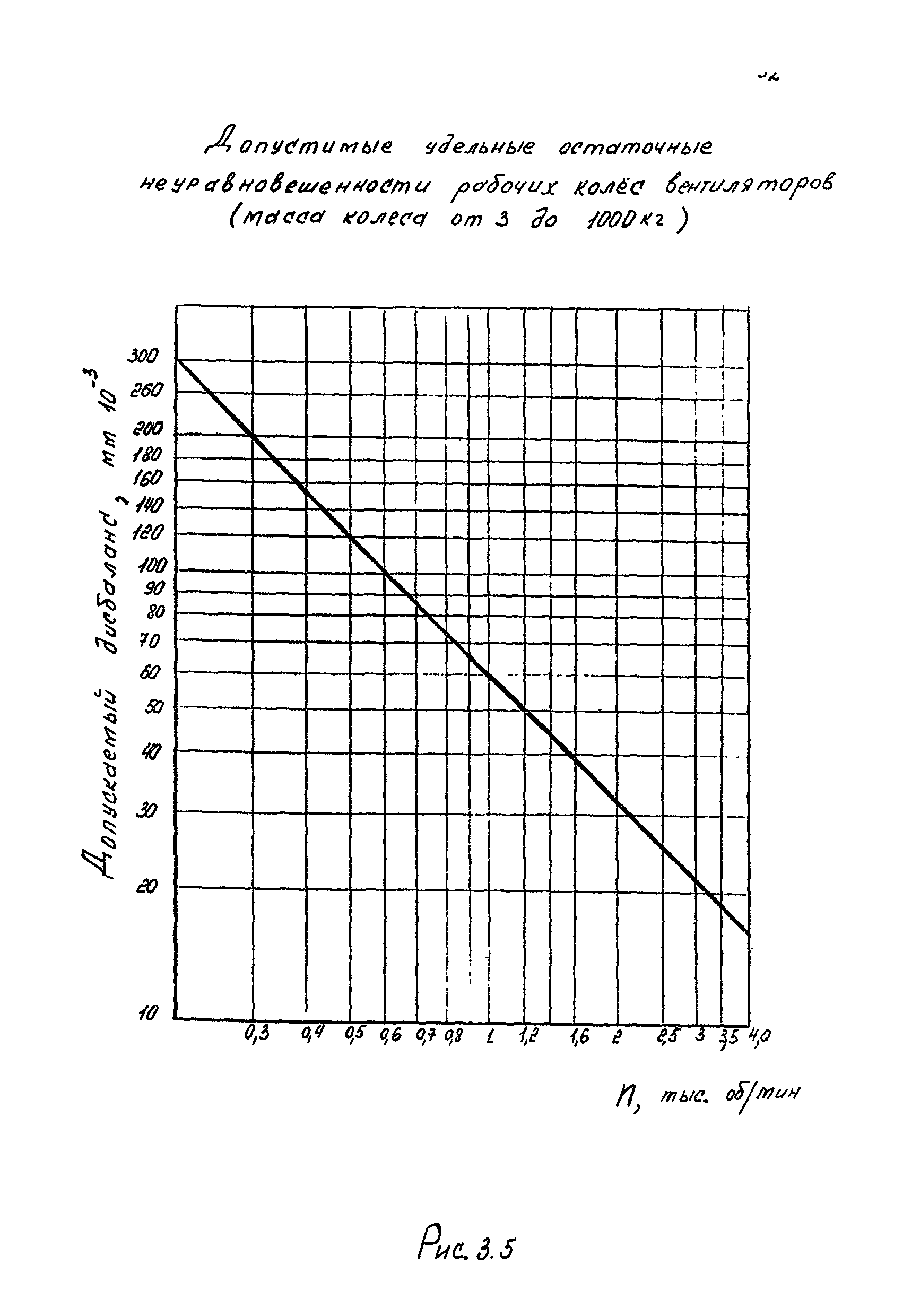 РМ 38.14.008-94