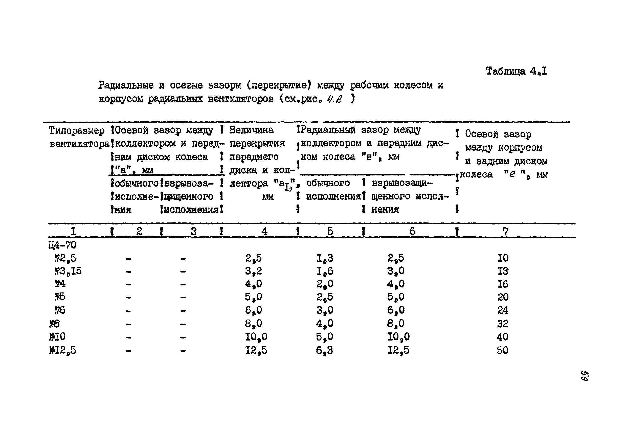 РМ 38.14.008-94