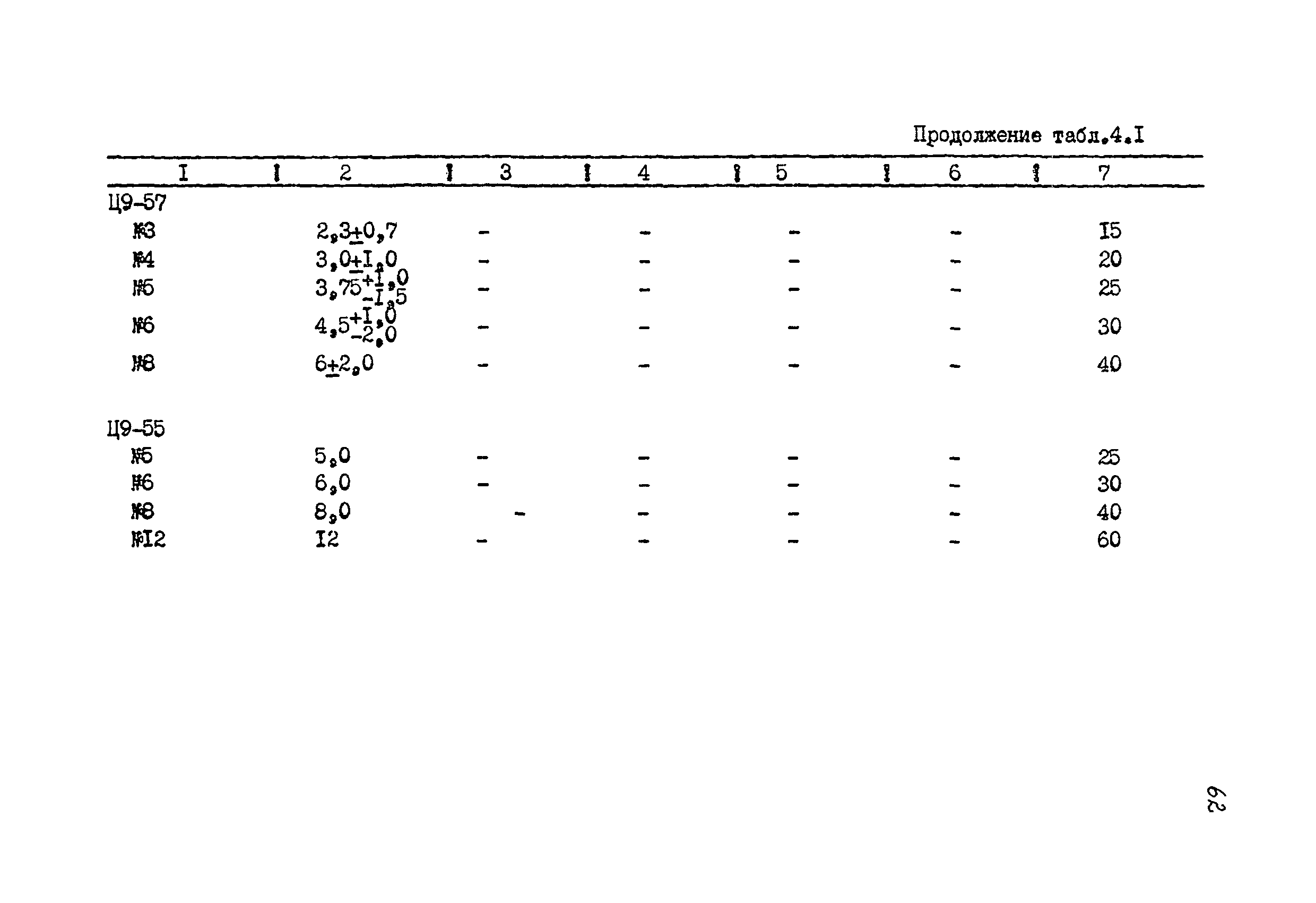 РМ 38.14.008-94