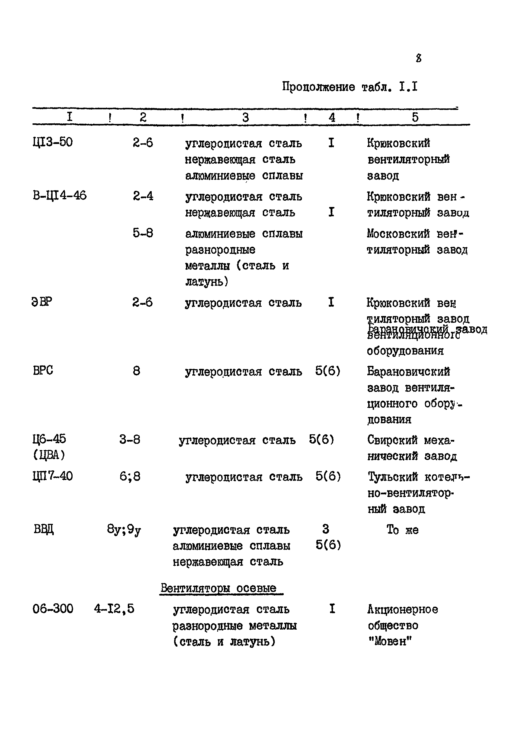 РМ 38.14.008-94