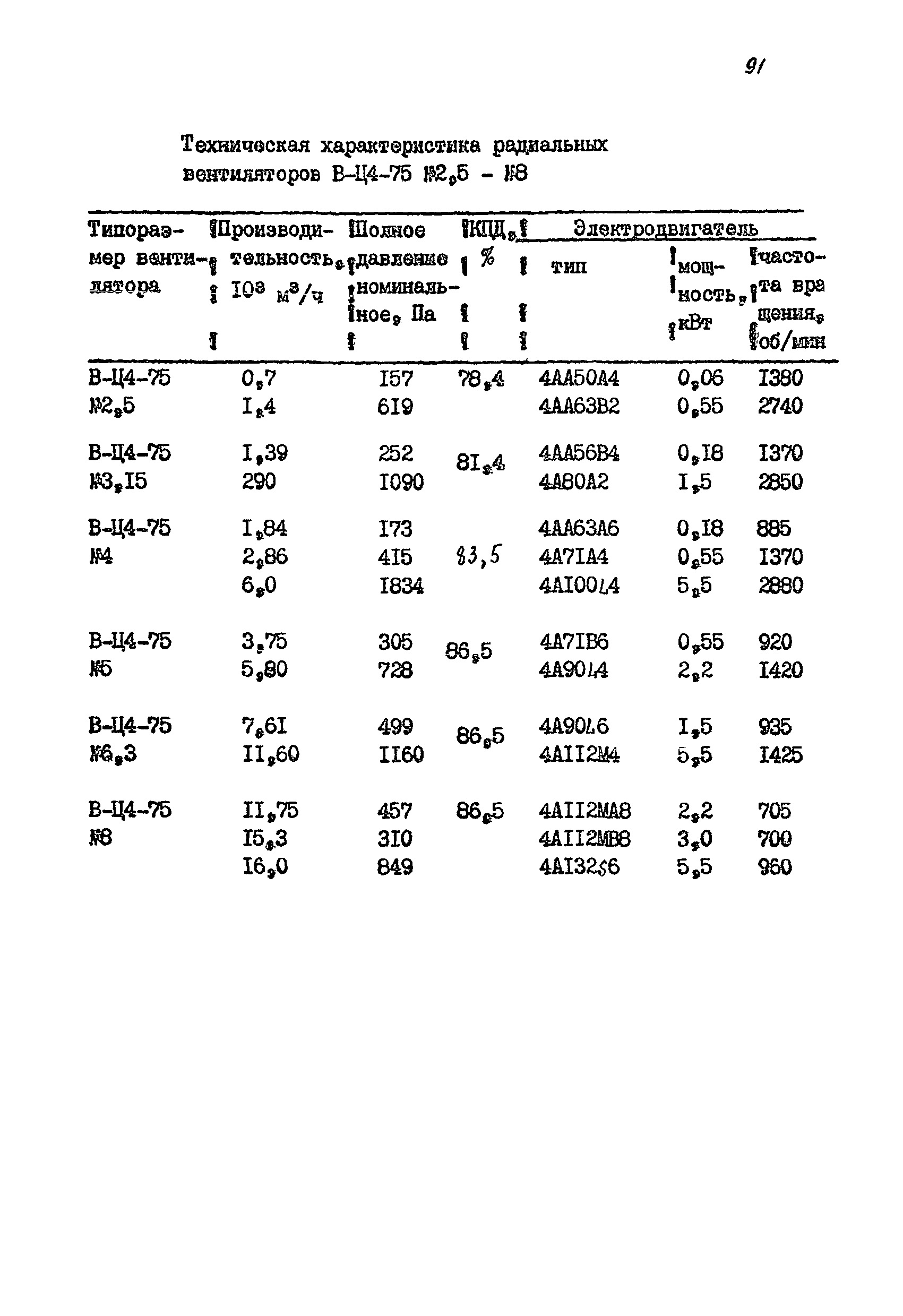 РМ 38.14.008-94