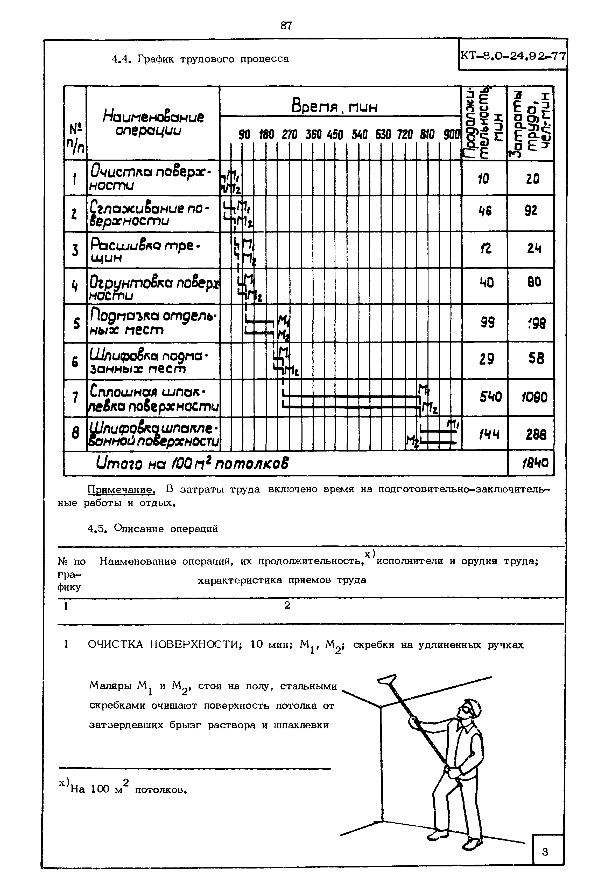 КТ 8.0-24.92-77