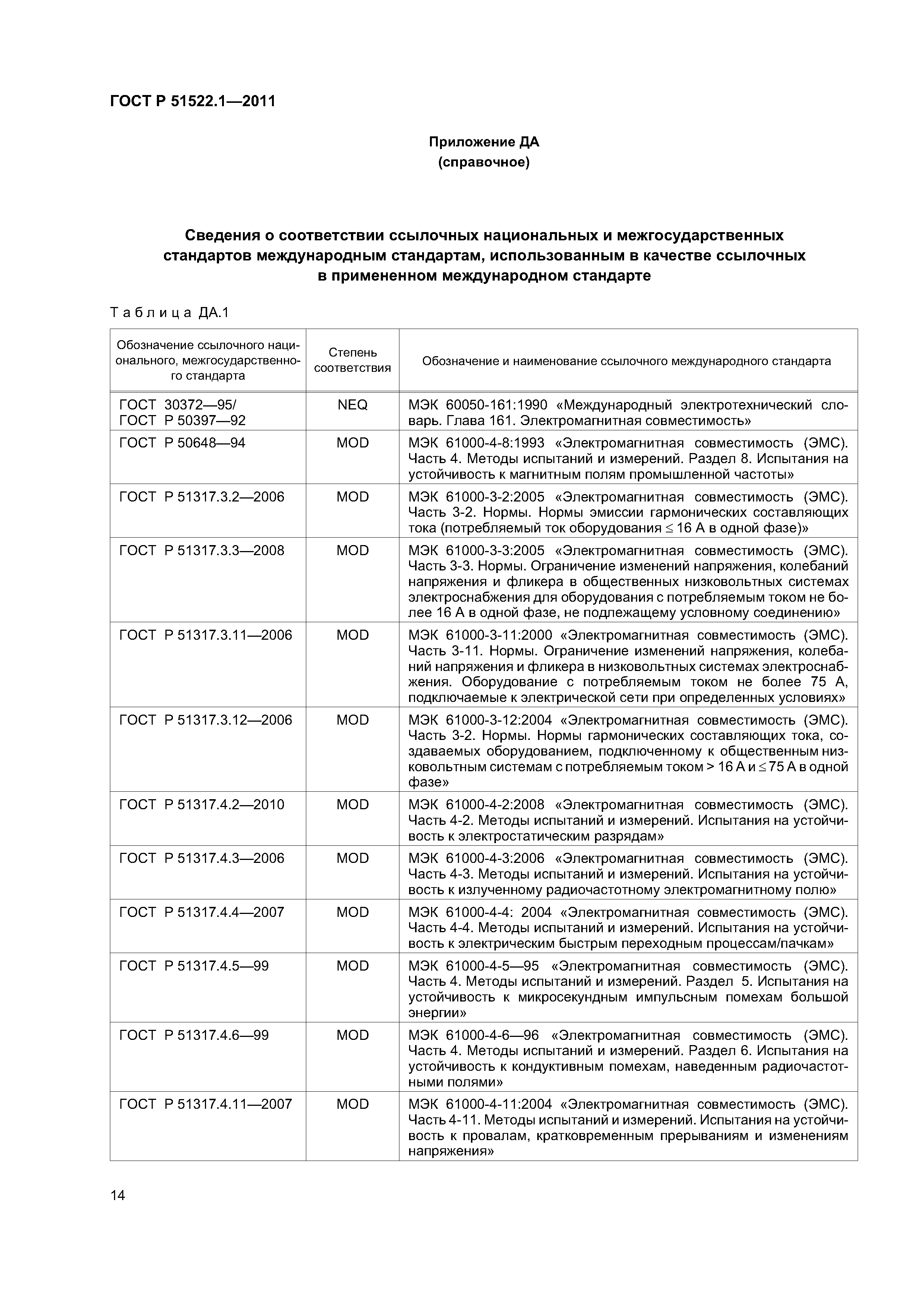 ГОСТ Р 51522.1-2011