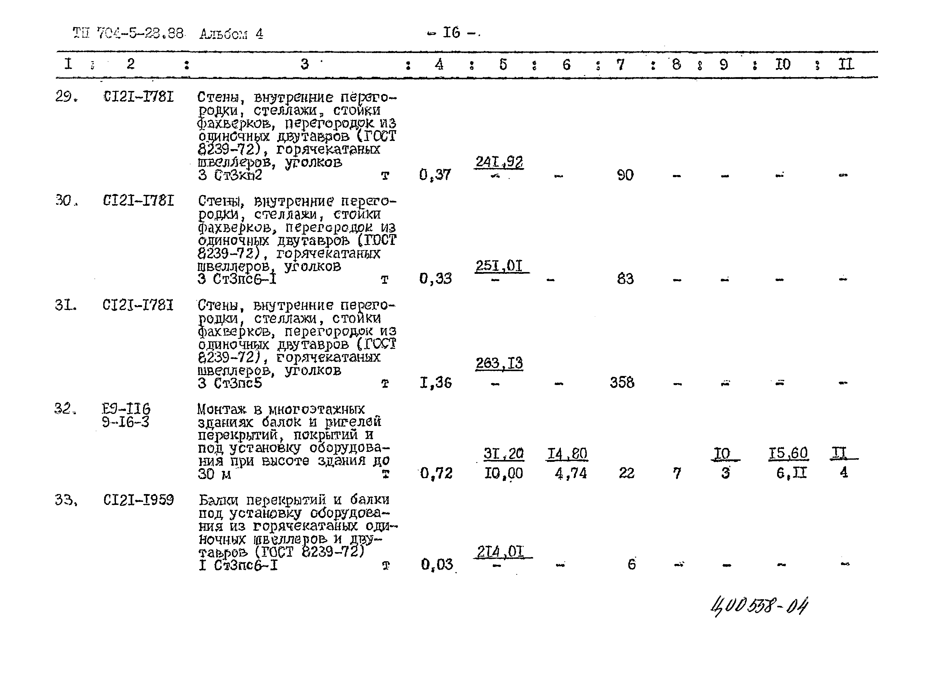 Типовой проект 704-5-28.88