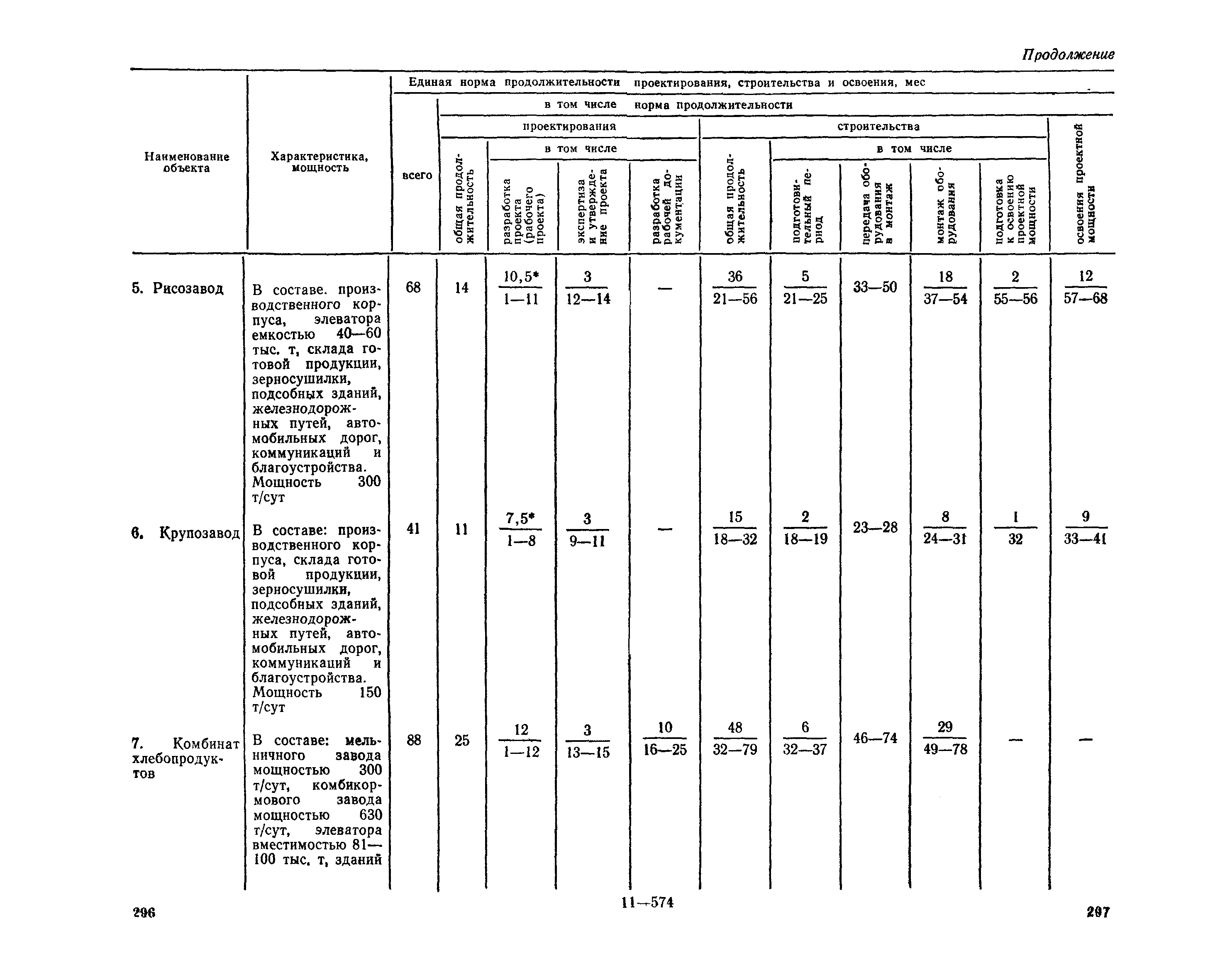 Проектная мощность