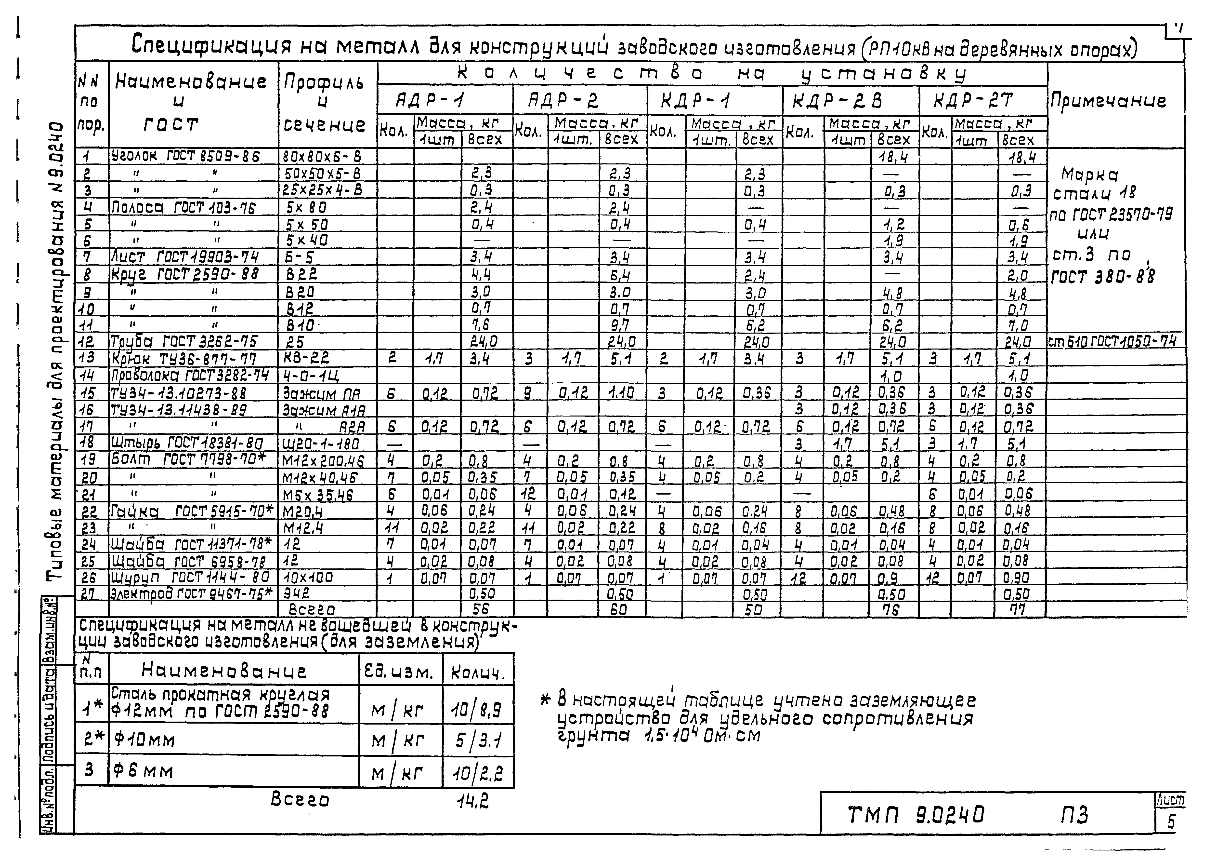 Типовой проект 9.0240