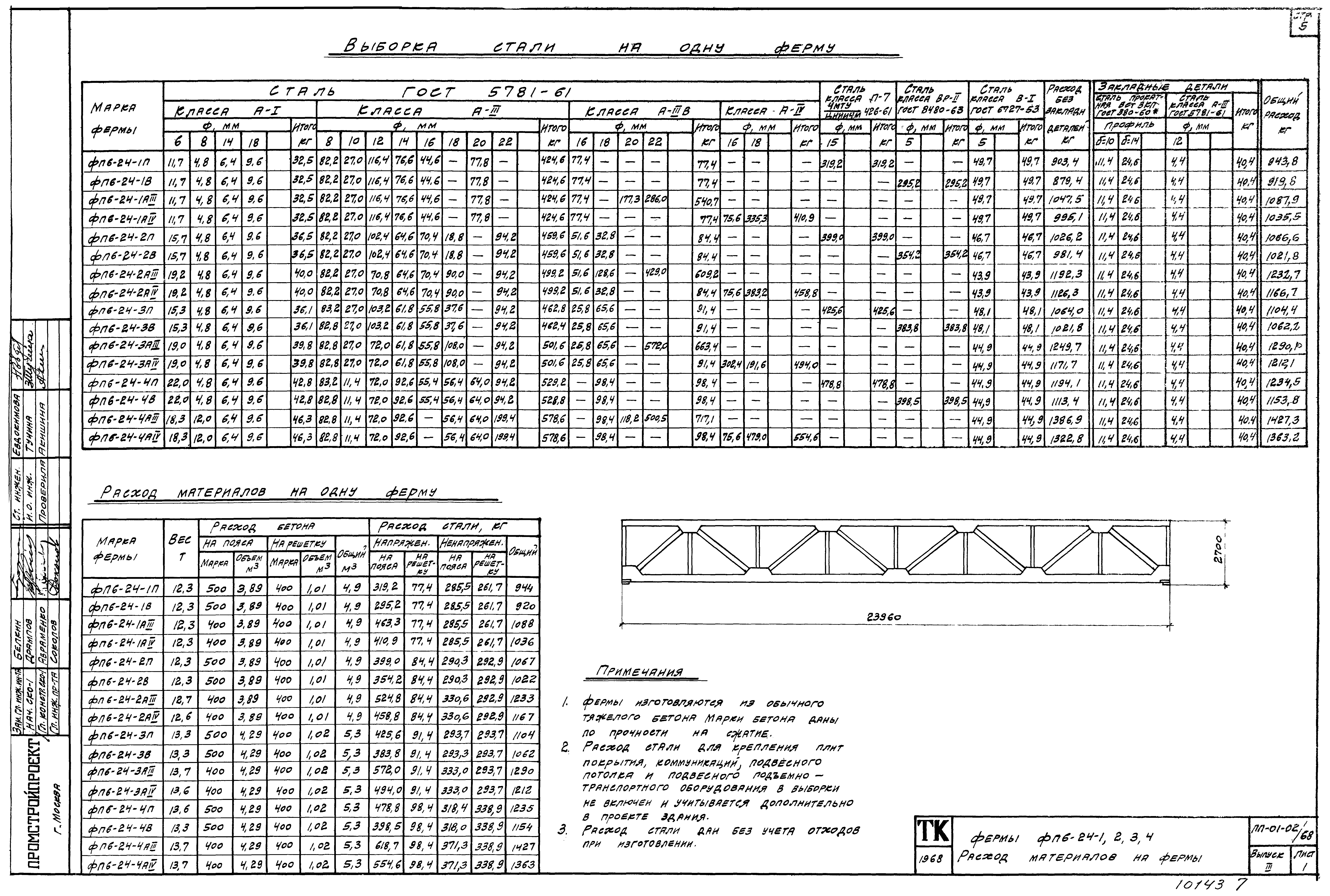 Серия ПП-01-02/68