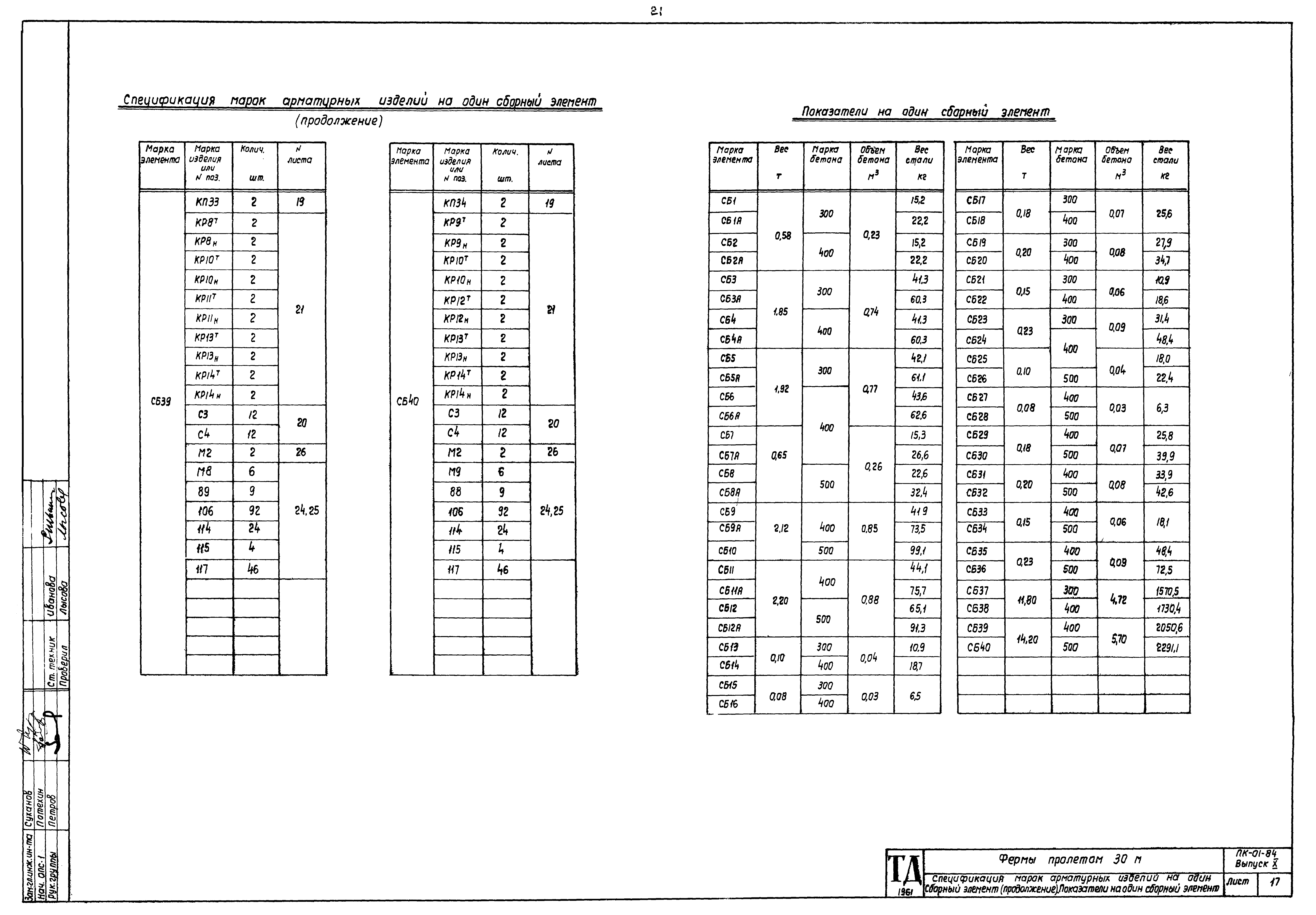 Серия ПК-01-84