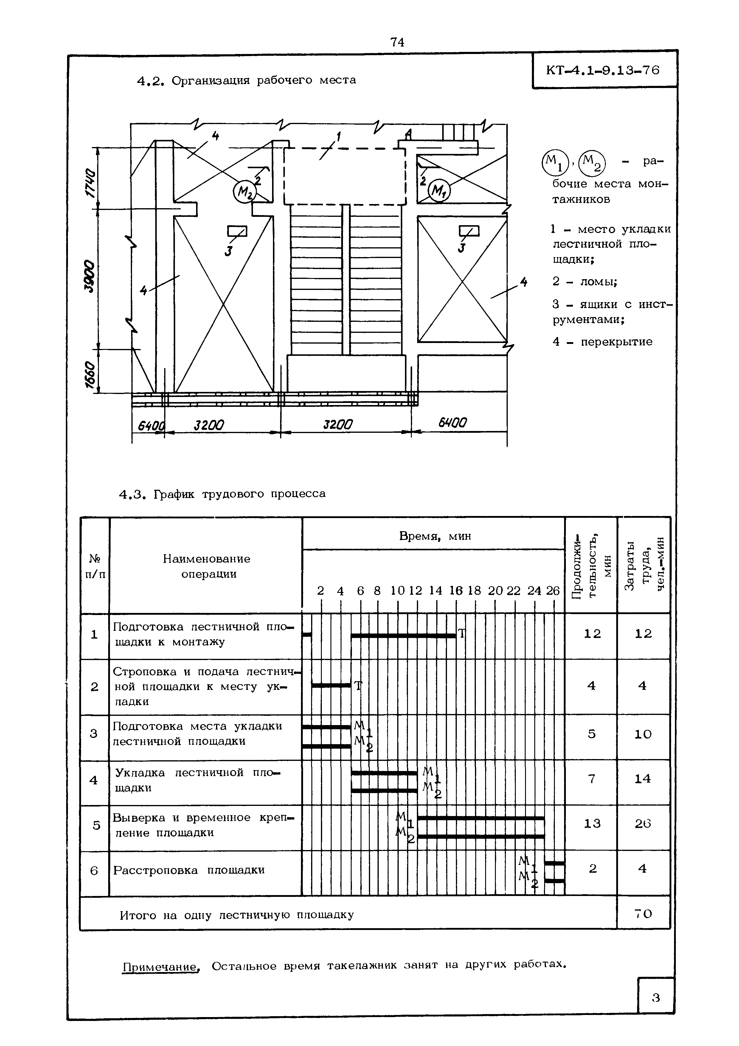 КТ 4.1-9.13-76