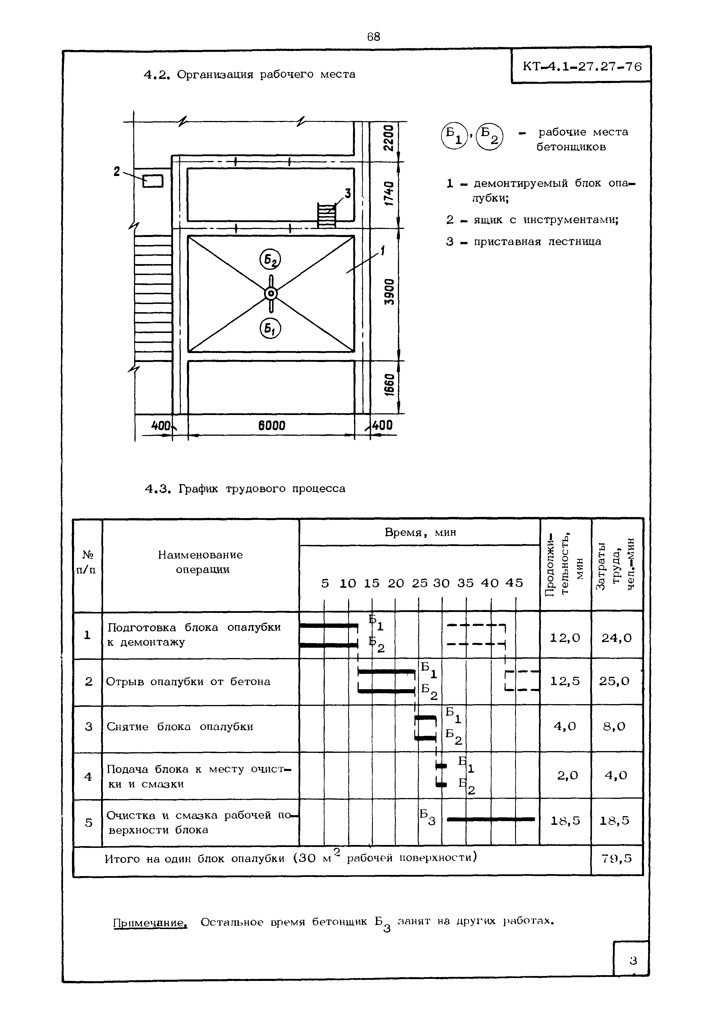 КТ 4.1-27.27-76