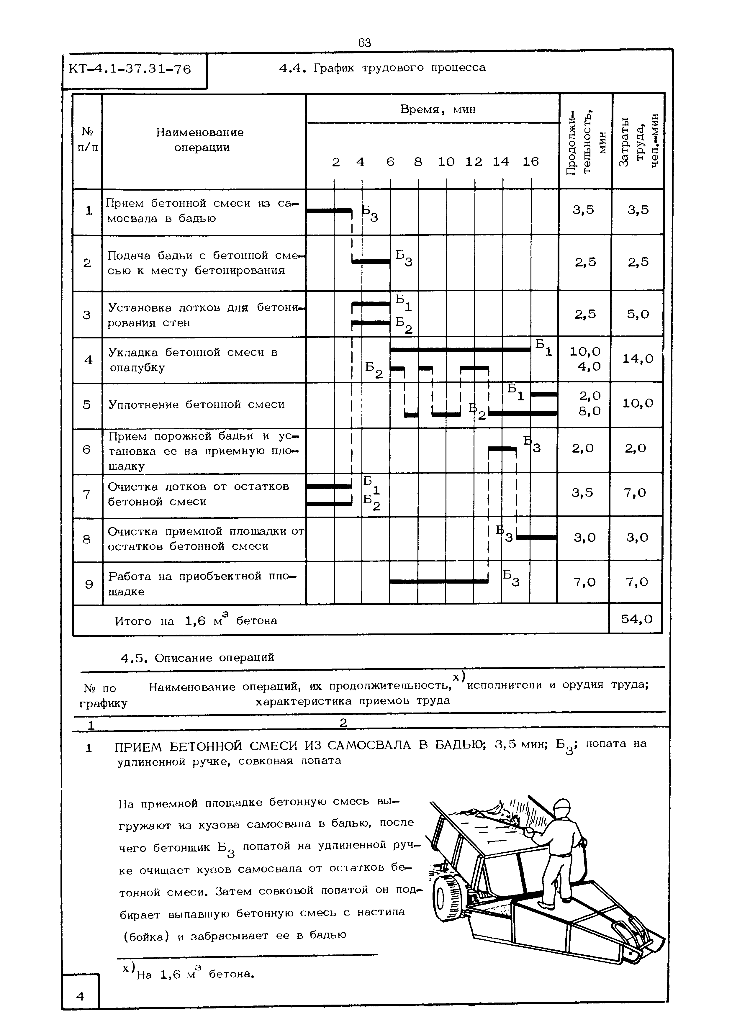 КТ 4.1-37.31-76