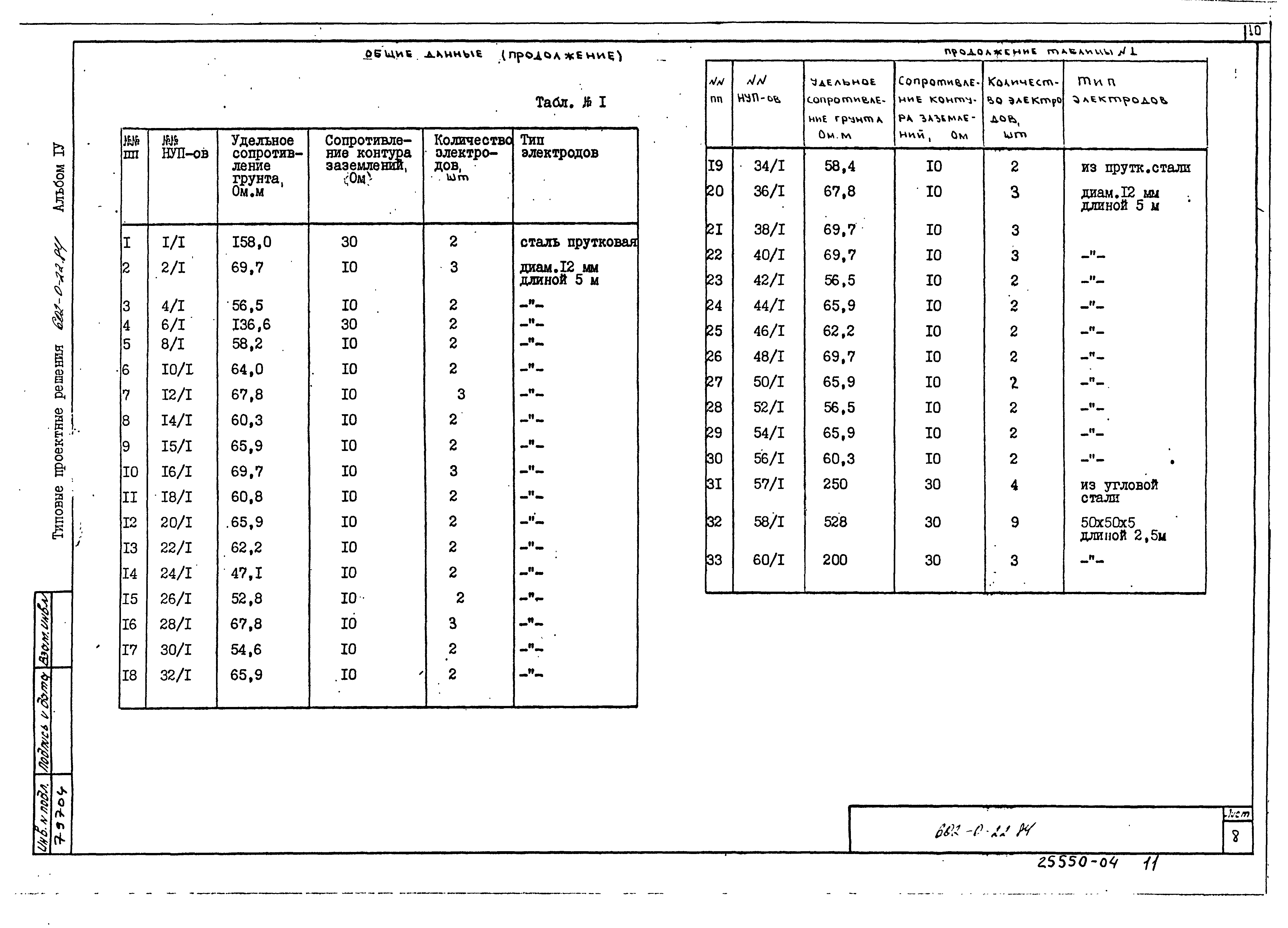 Типовые проектные решения 602-0-22.84