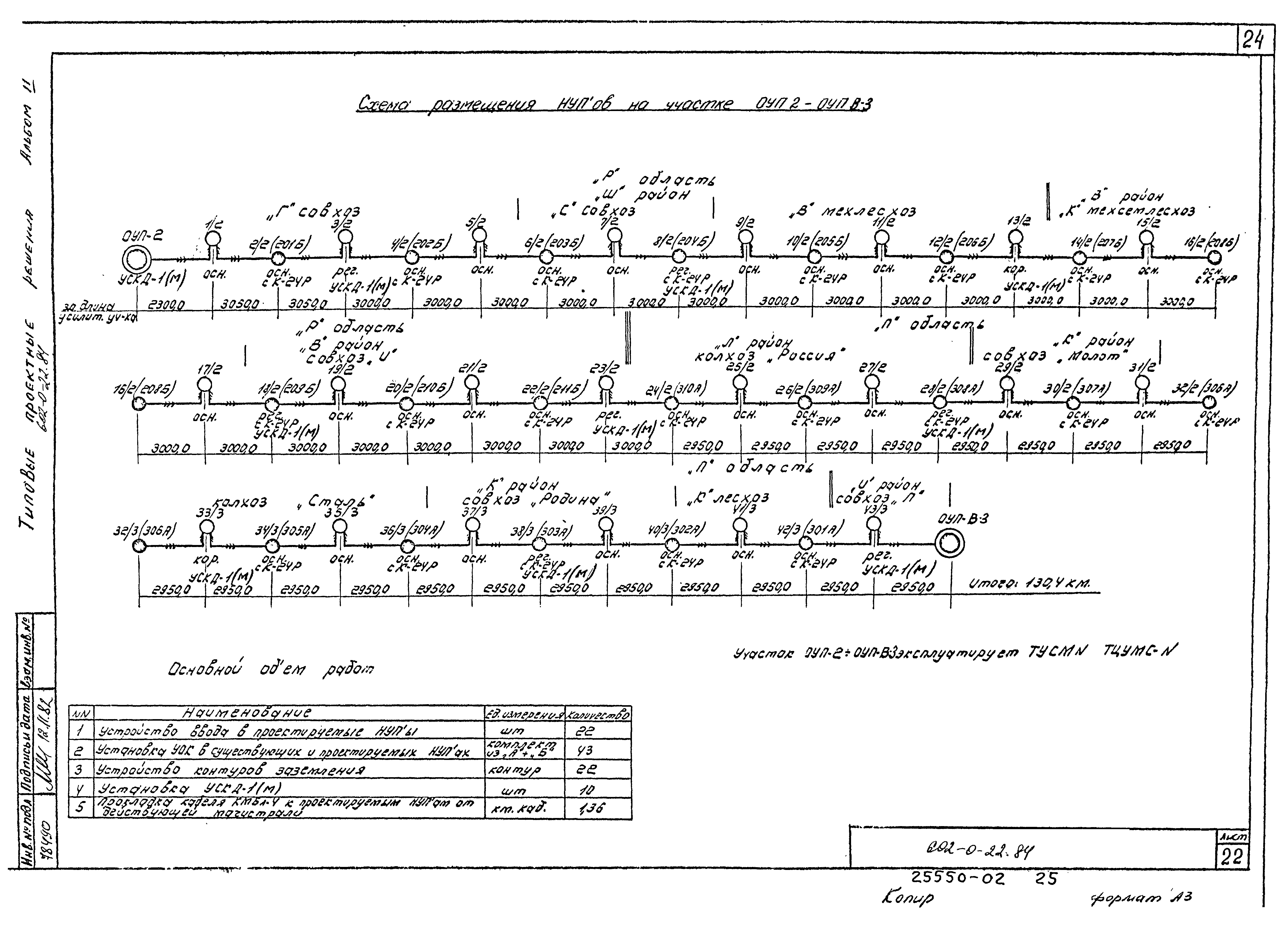 Типовые проектные решения 602-0-22.84